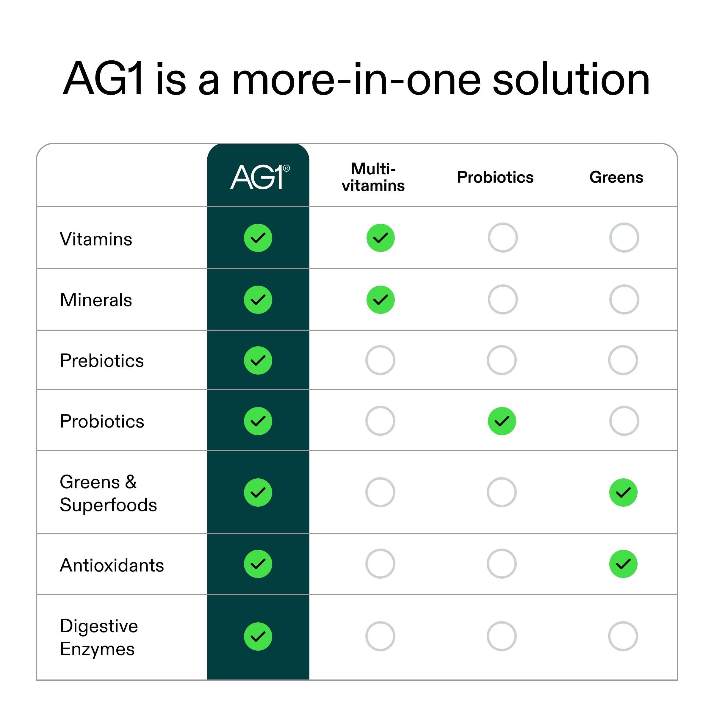 AG1 Greens Powder Refill Pouch – 75 Vitamins, Multivitamin & Probiotic | Gut Health Support | Vegan, Keto, Gluten Free | Athletic Greens Supplement - Pouch Only, Classic Formula AG1 Au supplements