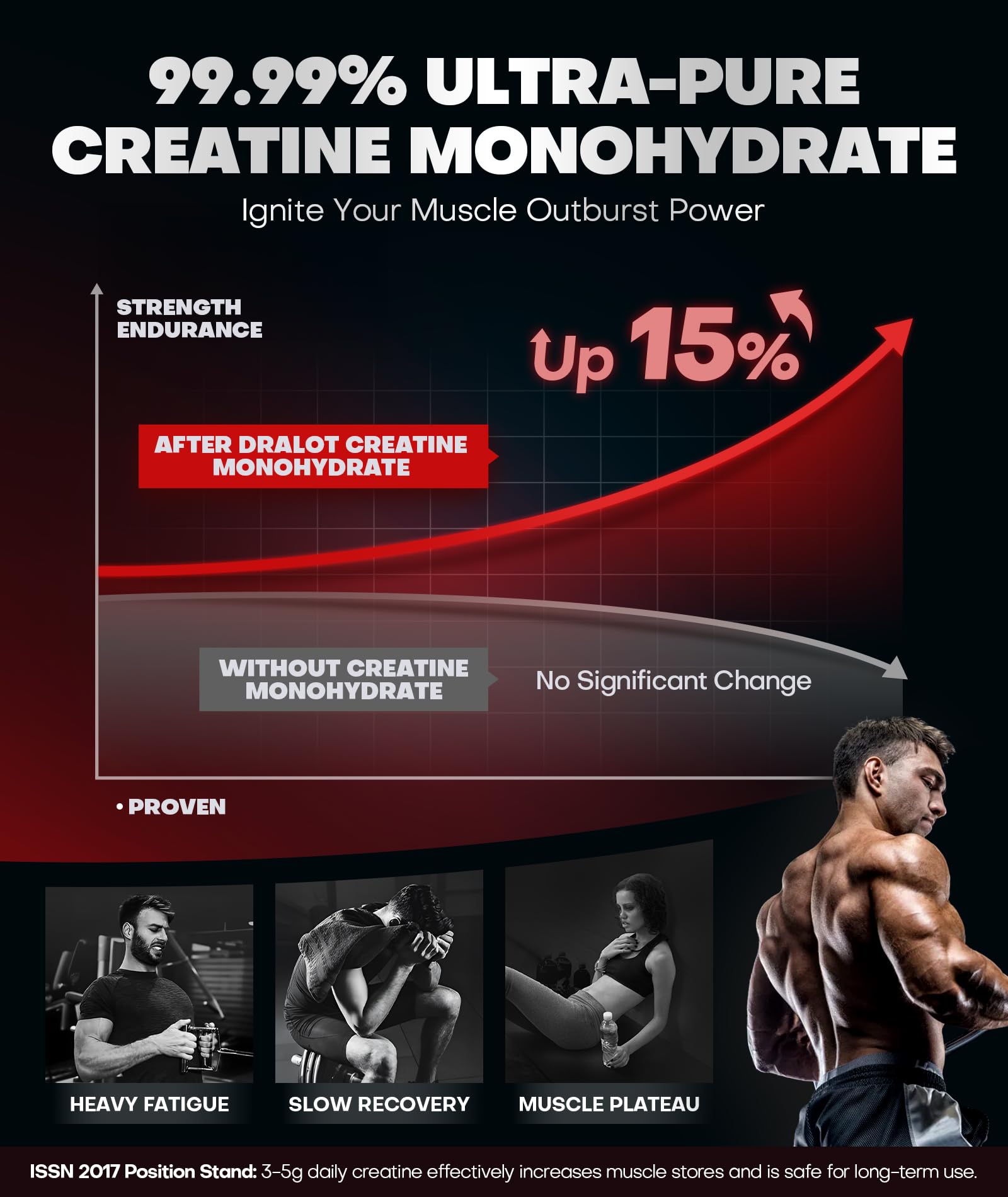 Dralot 99.99% Creatine Monohydrate Gummies More 15% Strength, 5X Energy & Muscle Support Pre-Workout Complex Creatine for Women & Men with 5000mg Creatine, L-Taurine, B12, Mg & K, 0 Sugar, Vegan Dralot Au supplements