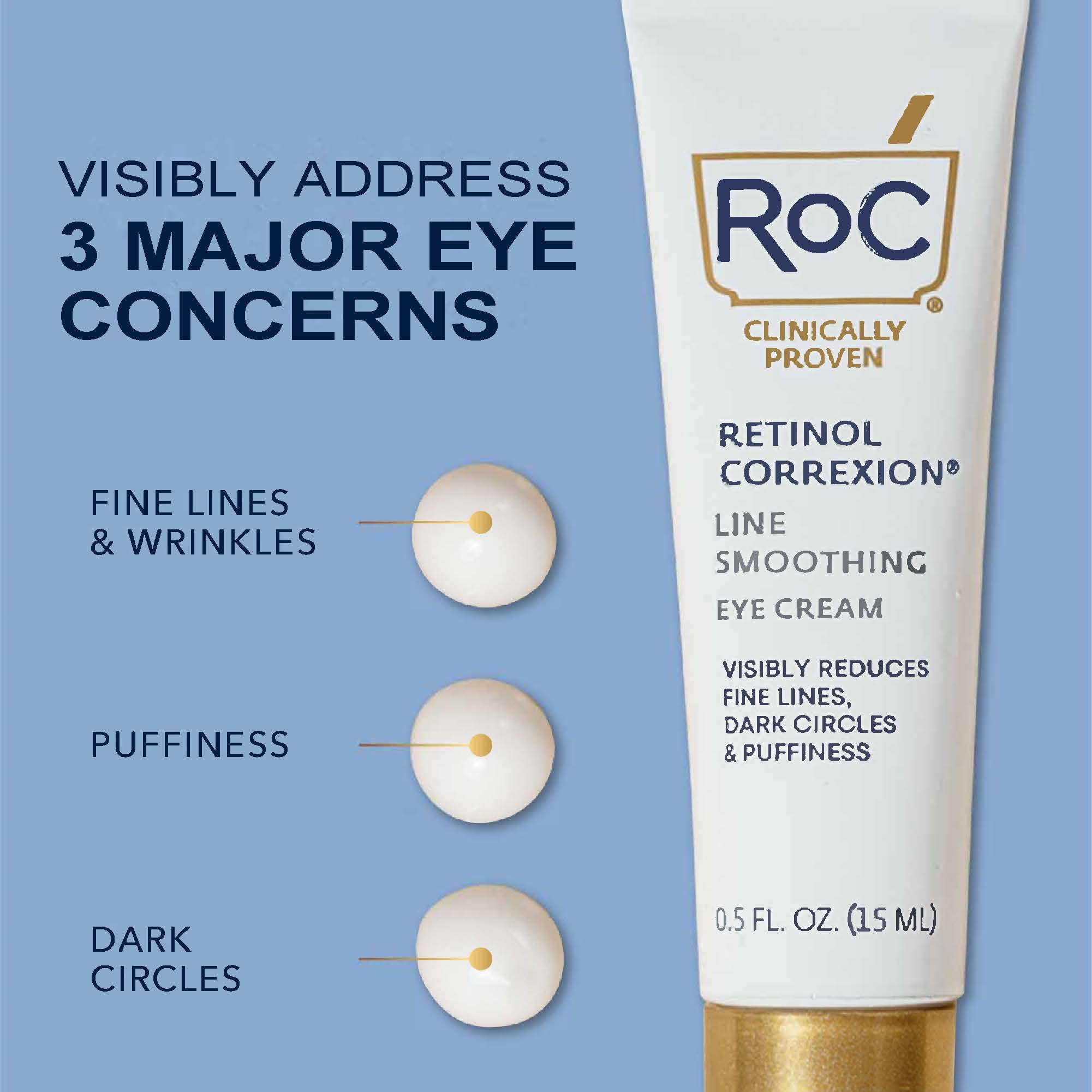 RoC Retinol Correxion Under Eye Cream for Dark Circles & Puffiness, Daily Wrinkle RoC Au supplements