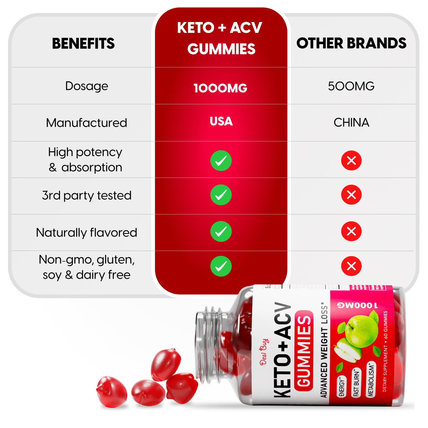 Desi Buy Keto ACV Gummies Advanced Wеight Lоss, Boost Metаbolism with Apple Cider Desi Buy Au supplements