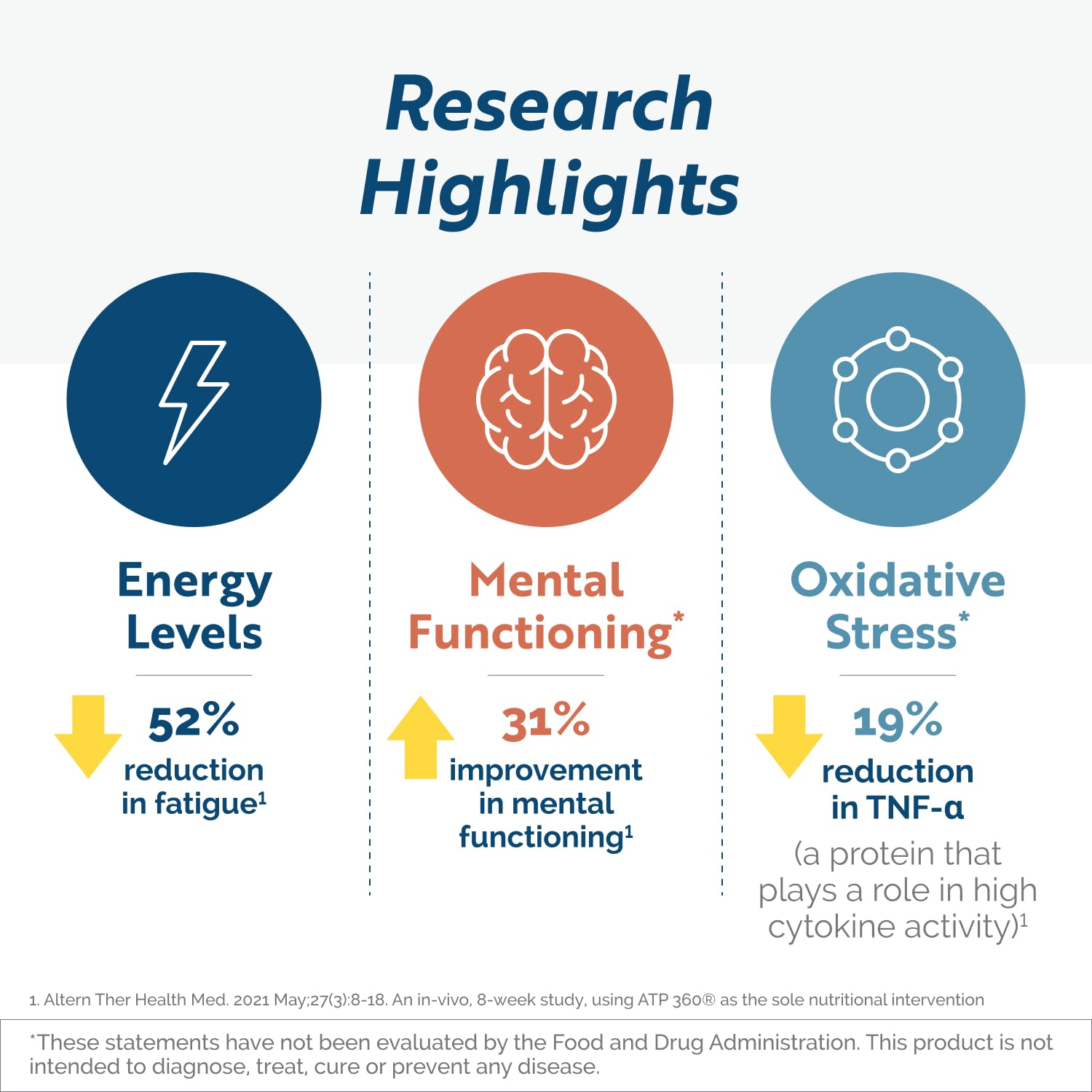 Researched Nutritionals ATP 360 - Mitochondrial Supplements to Support Entire Energy Cycle & Cell Membranes - Clinically Researched ATP Supplements, High Dose CoQ10, R-Lipoic Acid & PQQ, 90 Capsules Researched Nutritionals Au supplements