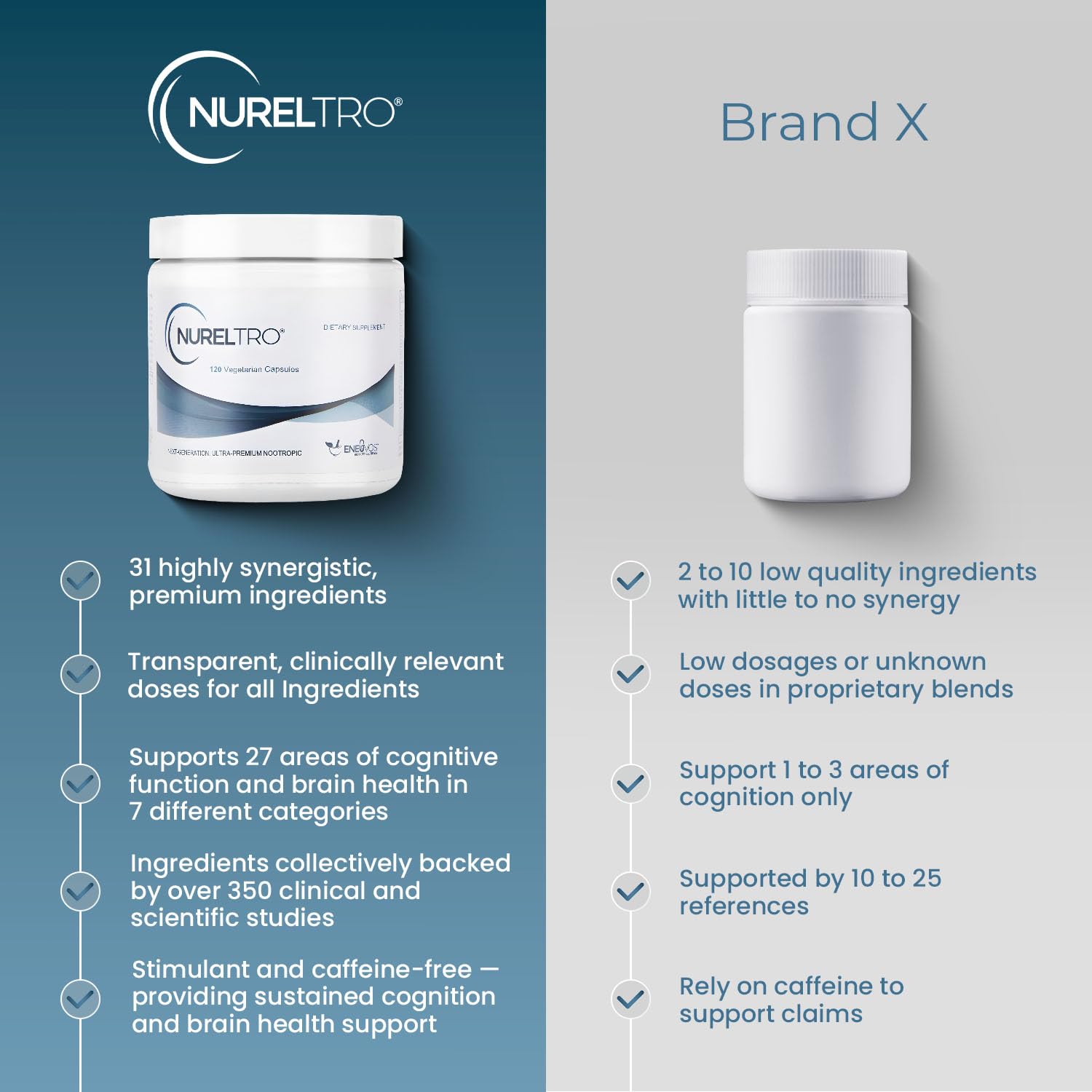 Nureltro All-in-One Nootropic Brain Supplement for Adults and Seniors w/Shoden® Ashwagandha | Supports Memory, Focus, Mood, Mental Clarity, and Brain Health - Caffeine-Free (120 Capsules) Nureltro Au supplements