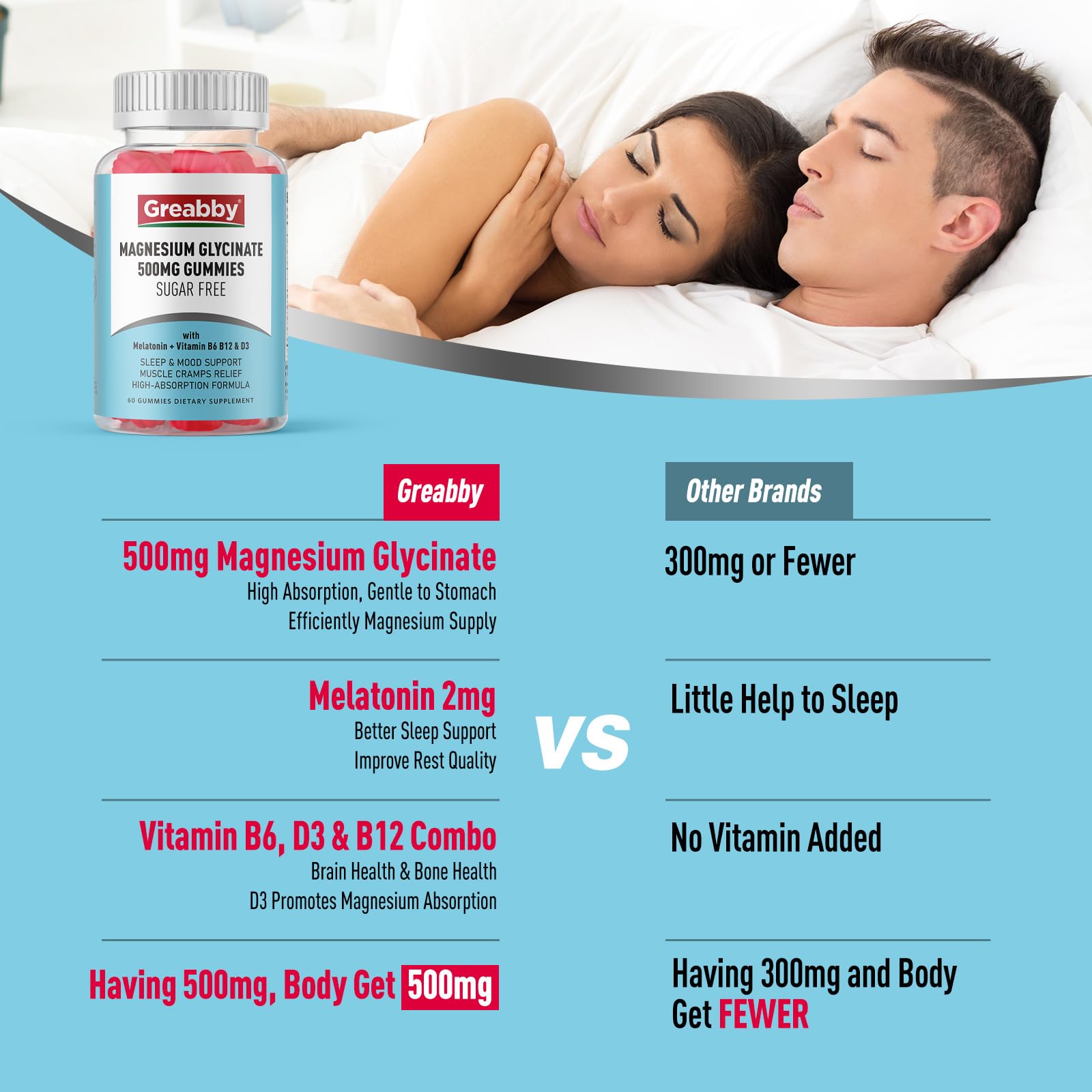 Greabby Magnesium Glycinate Gummies 500mg for Adults Sleep Support, Chewable Magnesium Gummies for Women & Men, Muscle Relief & Magnesium Supply (60 Count) GREABBY Au supplements