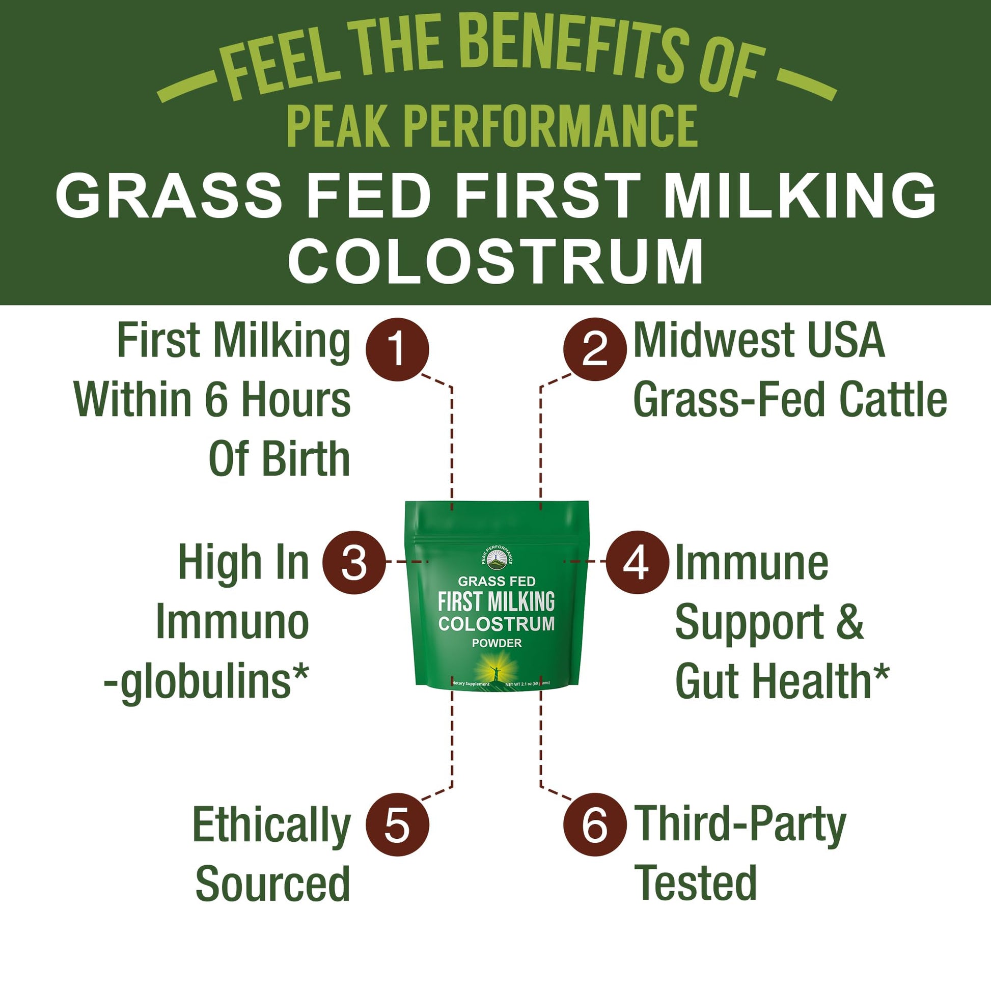 First Milking Colostrum Powder from Grass Fed USA Cows Milked Within 6 Hours of Giving Birth to Get the Most Bioactive Nutrients. High Immunoglobulin Non-GMO Bovine Colostrum Supplement for Humans Peak Performance Au supplements