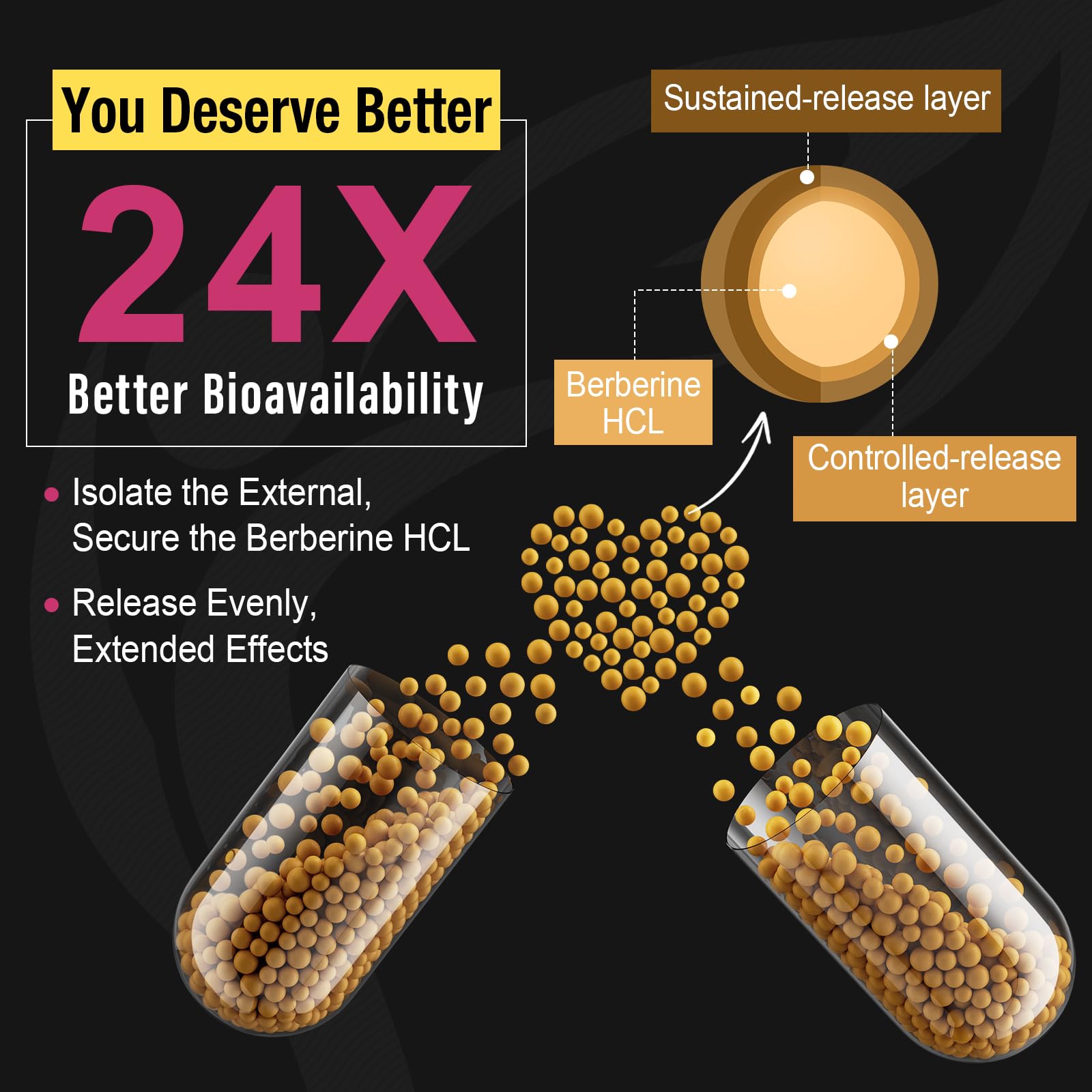 Berberine Supplement 1200mg Berberine HCL - High Bioavailability Microbeadlet Canarata Au supplements