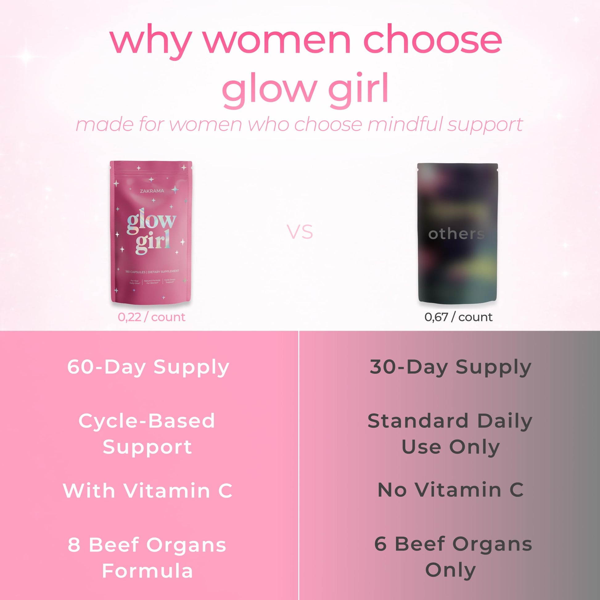Beef Organ Supplement for Women – Grass-Fed Beef Liver, Ovary, Uterus & Organ Complex for Hormone Balance, Energy & PMS Support – Pasture-Raised + Vitamin C – 180 Capsules | Glow Girl | Zakrama Zakrama Au supplements