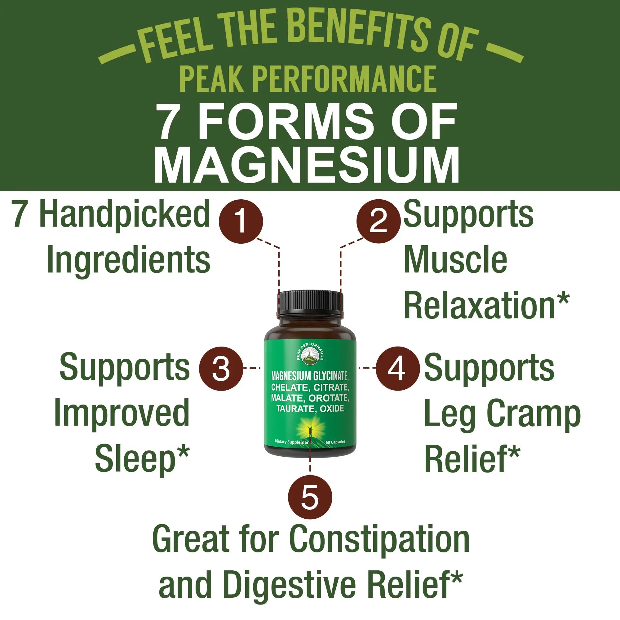 Magnesium Glycinate + Citrate + Malate + Chelate + Orotate + Taurate + Oxide. 7 Forms of Magnesium Complex. 500mg Supplement Capsules for Women & Men. 2 Pills for Sleep, Leg Cramps, Muscles Peak Performance Au supplements