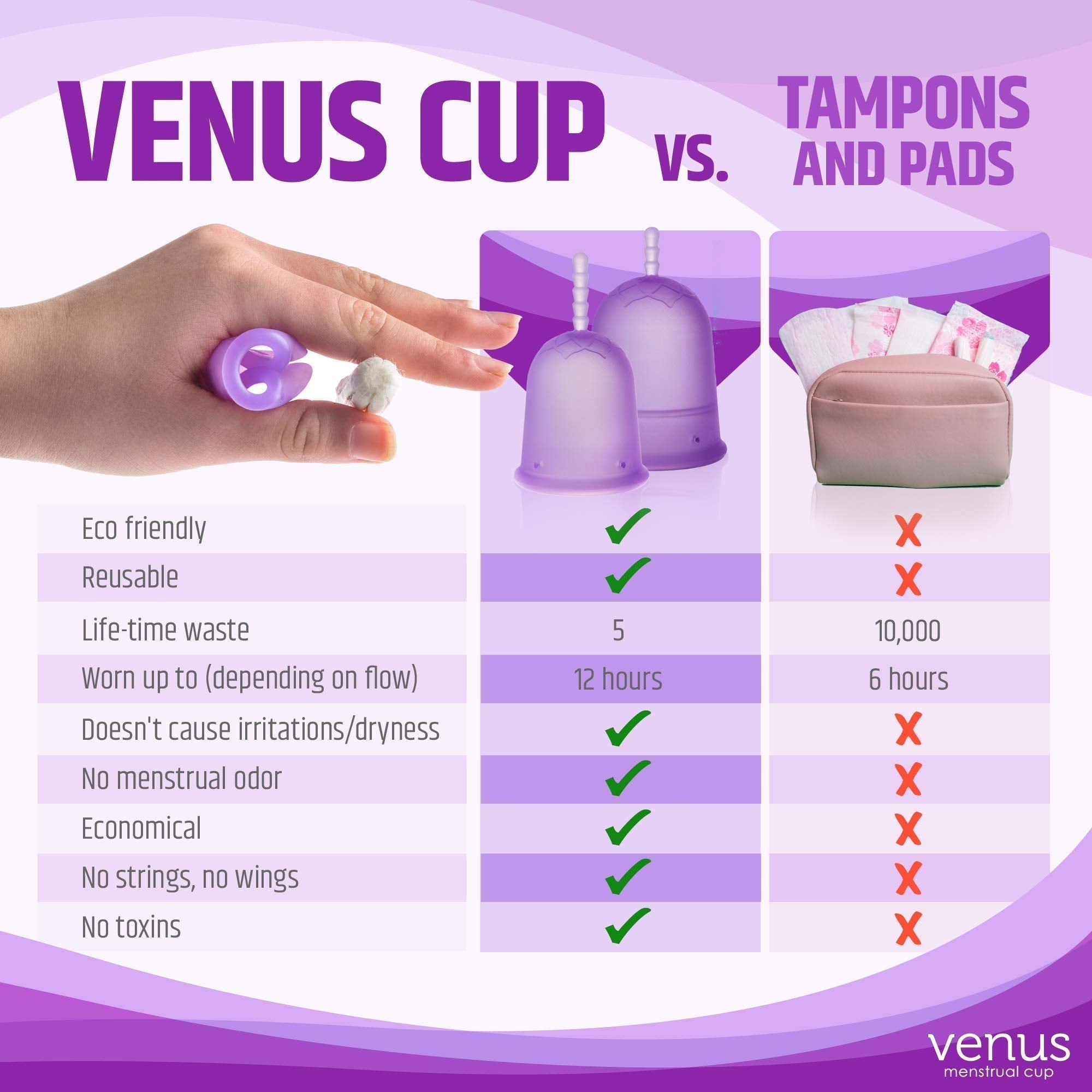 Venus Large Menstrual Cup – High Capacity for Heavy Flow -Made in USA - 100% Medical Grade Silicone VENUS Au supplements