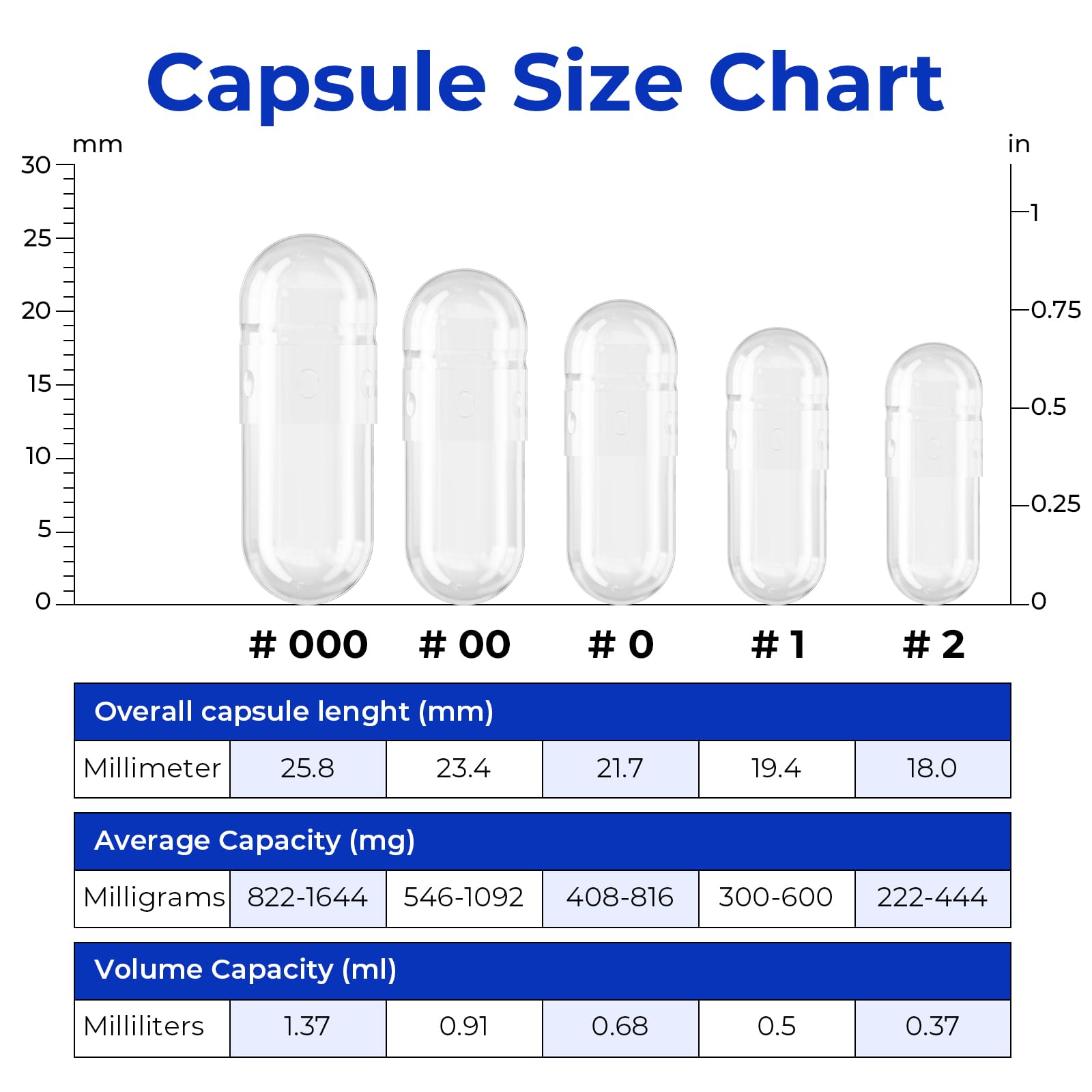 ATLEMISME Empty Vegan Capsules Size 000-1000 Count Vegetable Capsules for DIY Filling with 2 Micro Lab Spoons ATLEMISME Au supplements