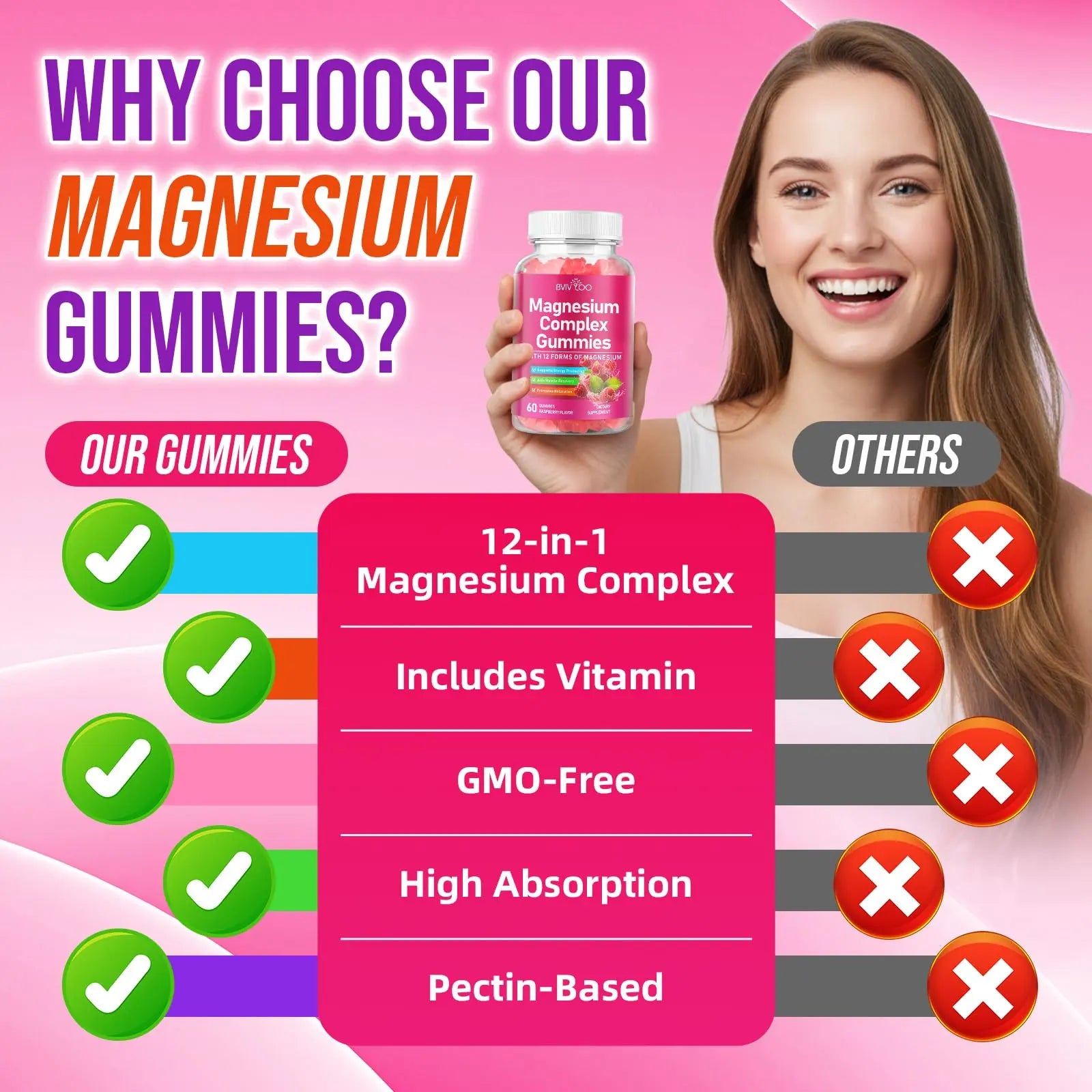 2 Pack Magnesium Complex Gummies – with 12 Forms of Magnesium Plus Vitamins B6, B12 & C. Vegan Strawberry Gummies to Support Mood, for Adults, 120 Count BVIVLOO Au supplements