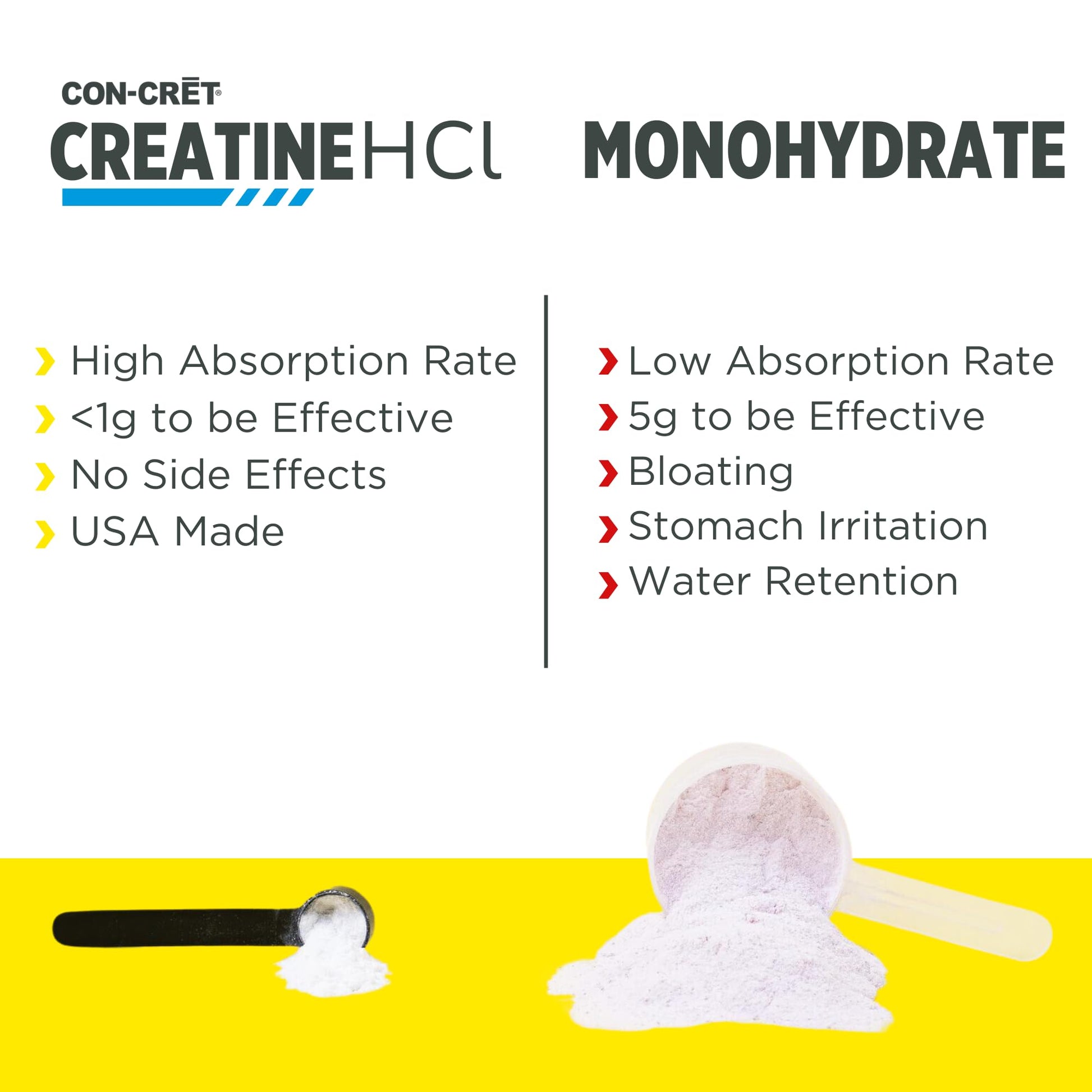 CON-CRET Creatine HCl Powder | Muscle, Cognitive, Cellular Energy Support | No Bloating or Cramps | USA Made & NSF Certified | Unflavored (100 Serving) CON-CRET Au supplements