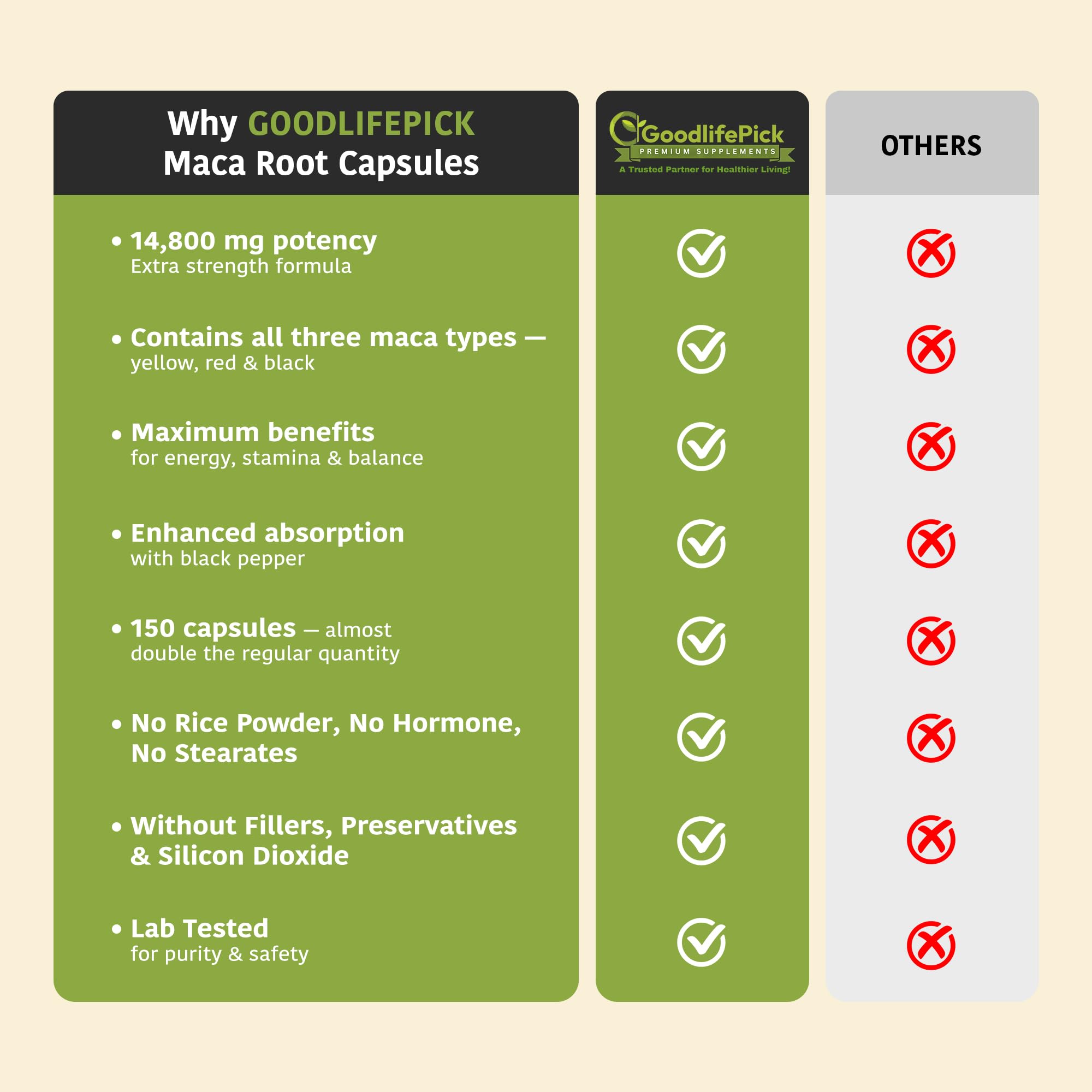 Peruvian Maca Root Capsules 150 ct. Powerful Maca Blend of Yellow Red & Black Maca Root with Black Pepper. All Natural NonGMO Vegan No Stearate No Rice Powder No Silica No Filler GoodlifePick Au supplements