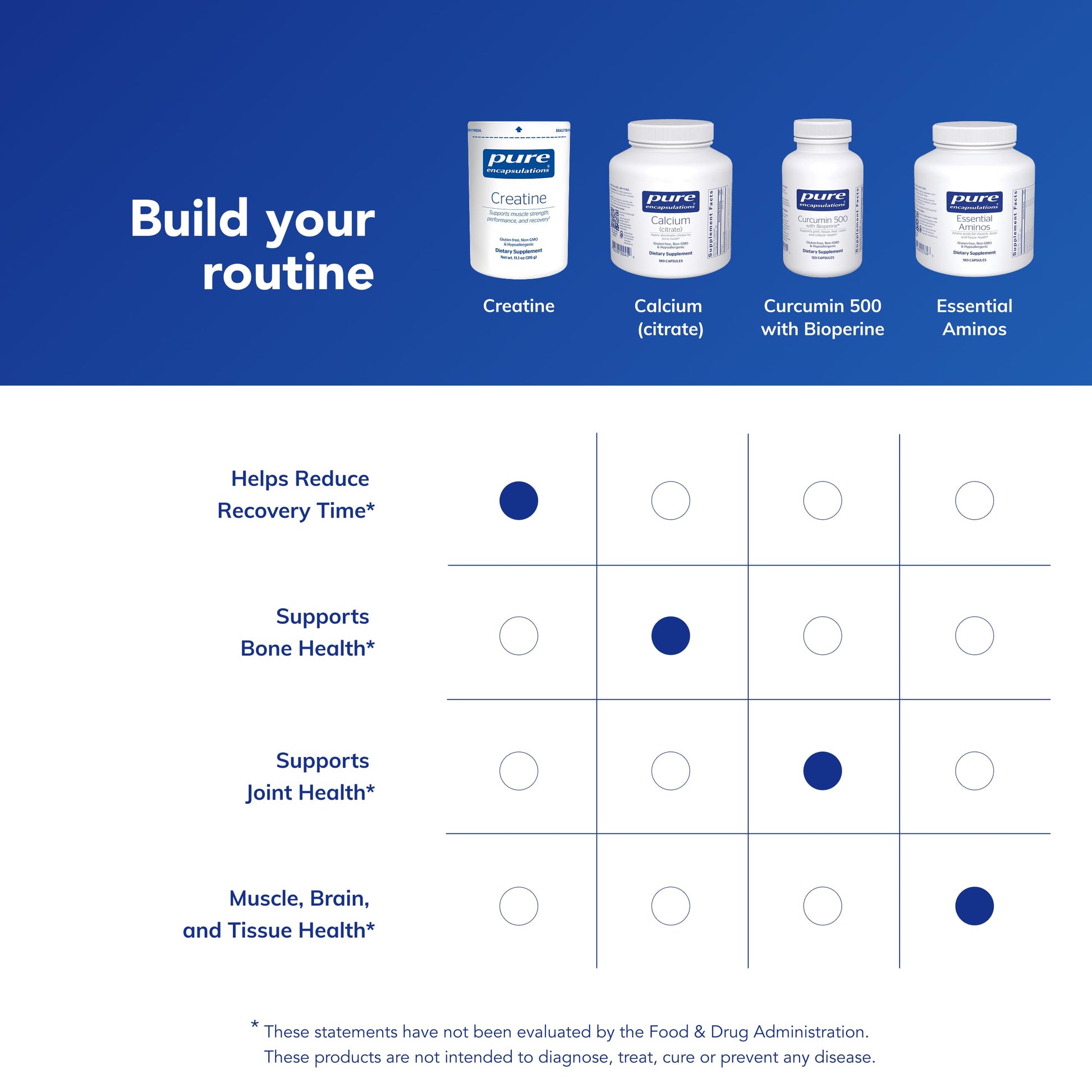 Pure Encapsulations Creatine - Creatine Supplement - Muscle Strength, Performance & Recovery - Pre-Workout Recovery Powder - Gluten-Free, Non-GMO & Hypoallergenic - 315 g (60 Servings) Pure Encapsulations Au supplements