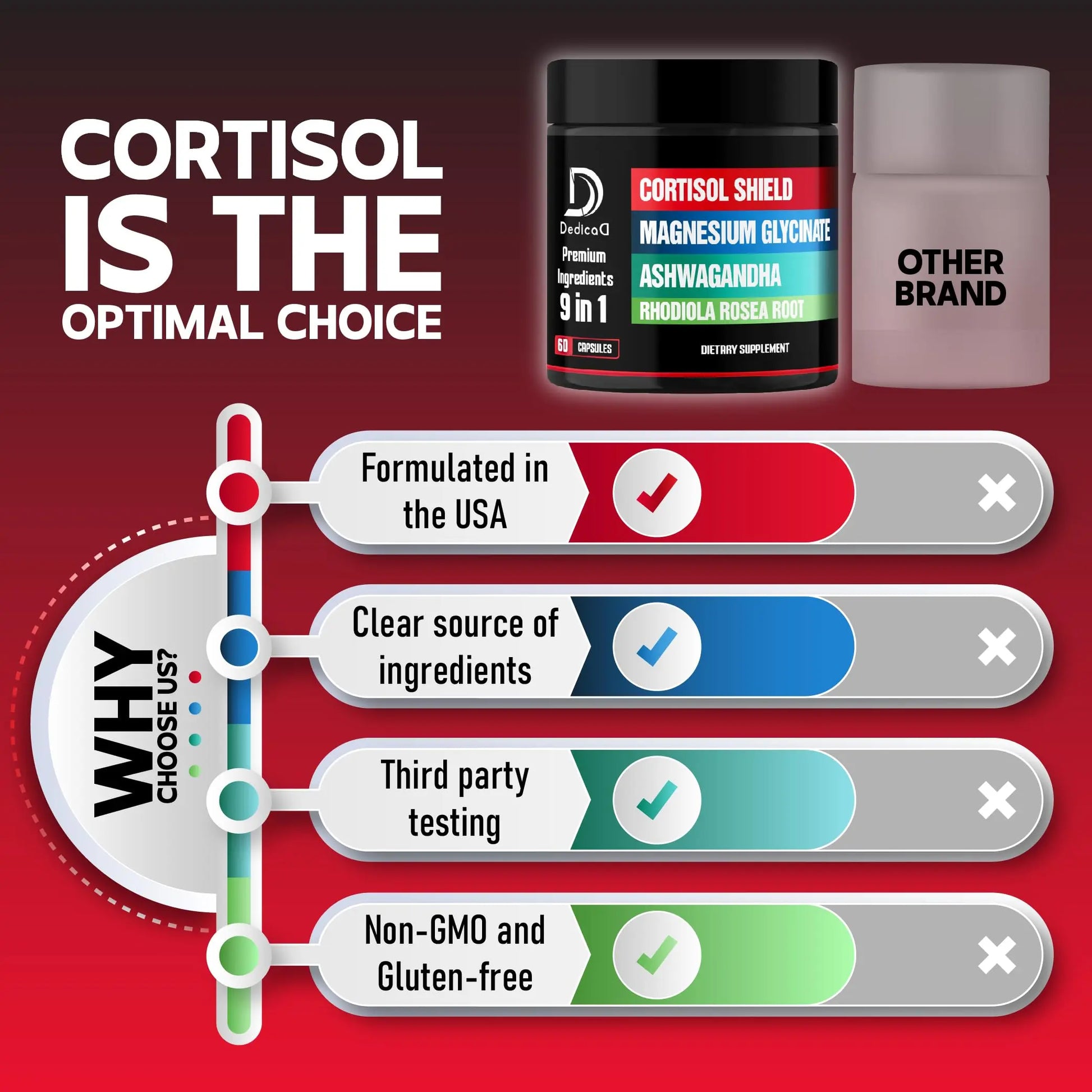 DEDICAD 9in1 Cortisol Shield - Magnesium Glycinate & Ashwagandha with Rhodiola, Phosphatidylserine, Passion Flower, L-Theanine, Apigenin, Licorice, Magnolia - Rest Well & Mood Balance - 60 Count DEDICAD Au supplements