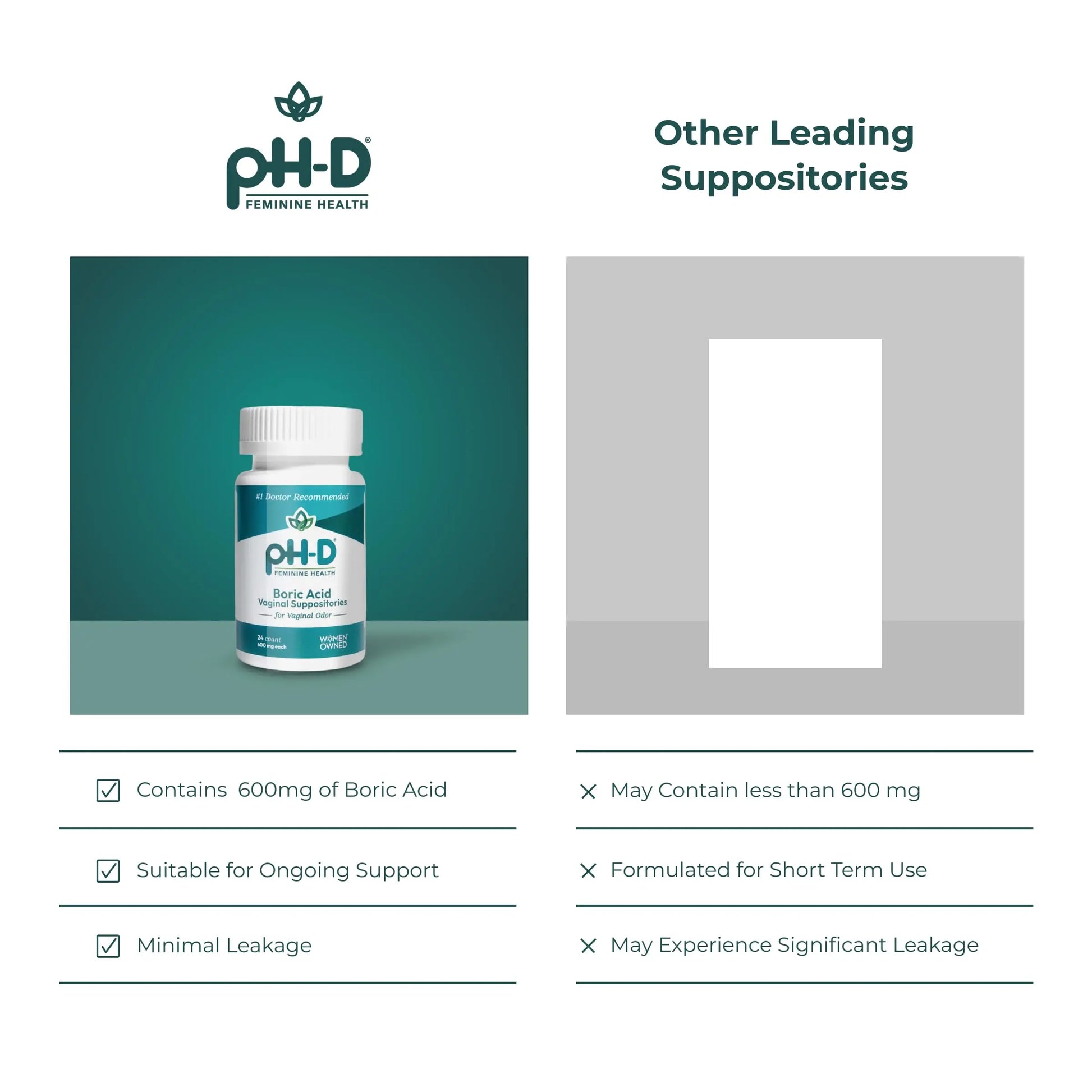 pH-D Feminine Health - 600 mg Boric Acid Suppositories - Woman Owned - for Vaginal Odor Use - 24 Count pH-D Feminine Health Support Au supplements