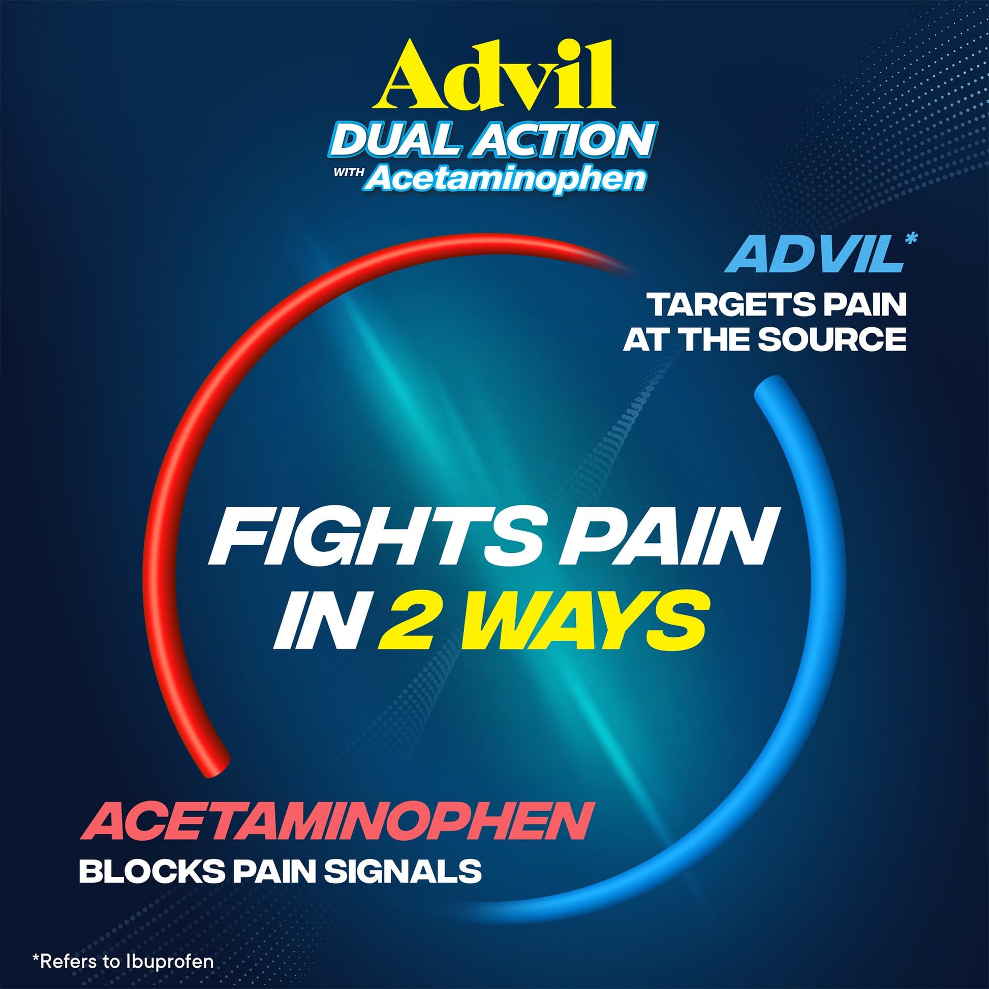 Advil Dual Action Coated Caplets, 125 Mg Ibuprofen and 250 Mg Acetaminophen per Dose (2 Dose Equivalent) for 8 Hour Pain Relief - 216 Count Advil buy supplements Au