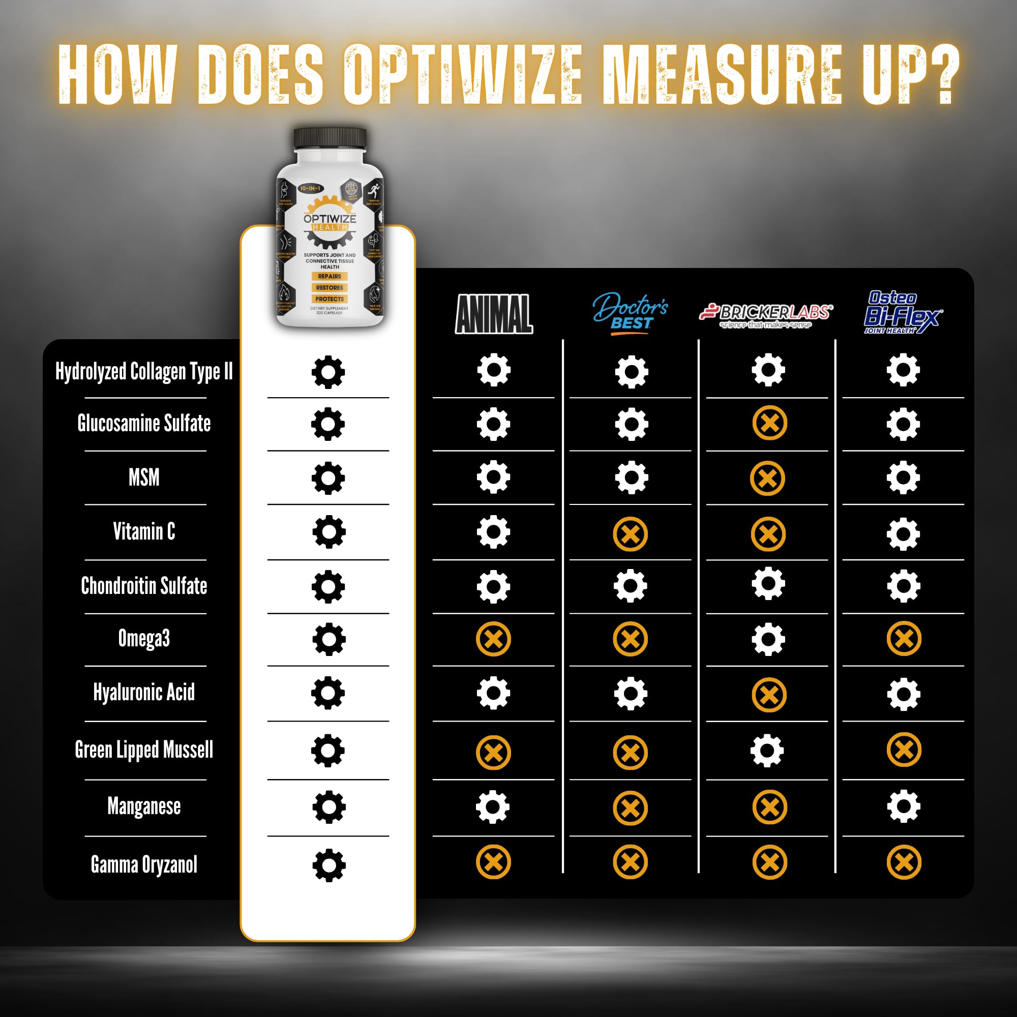 OptiWize 10-N-1 Joint Support Hydrolyzed Collagen,MSM, Hyaluronic Acid, Glucosamine,Chondroitin & More- Targets Joint Discomfort, Improves Mobility & Flexibility 320 Caps for Men & Women Made in USA OptiWize Au supplements