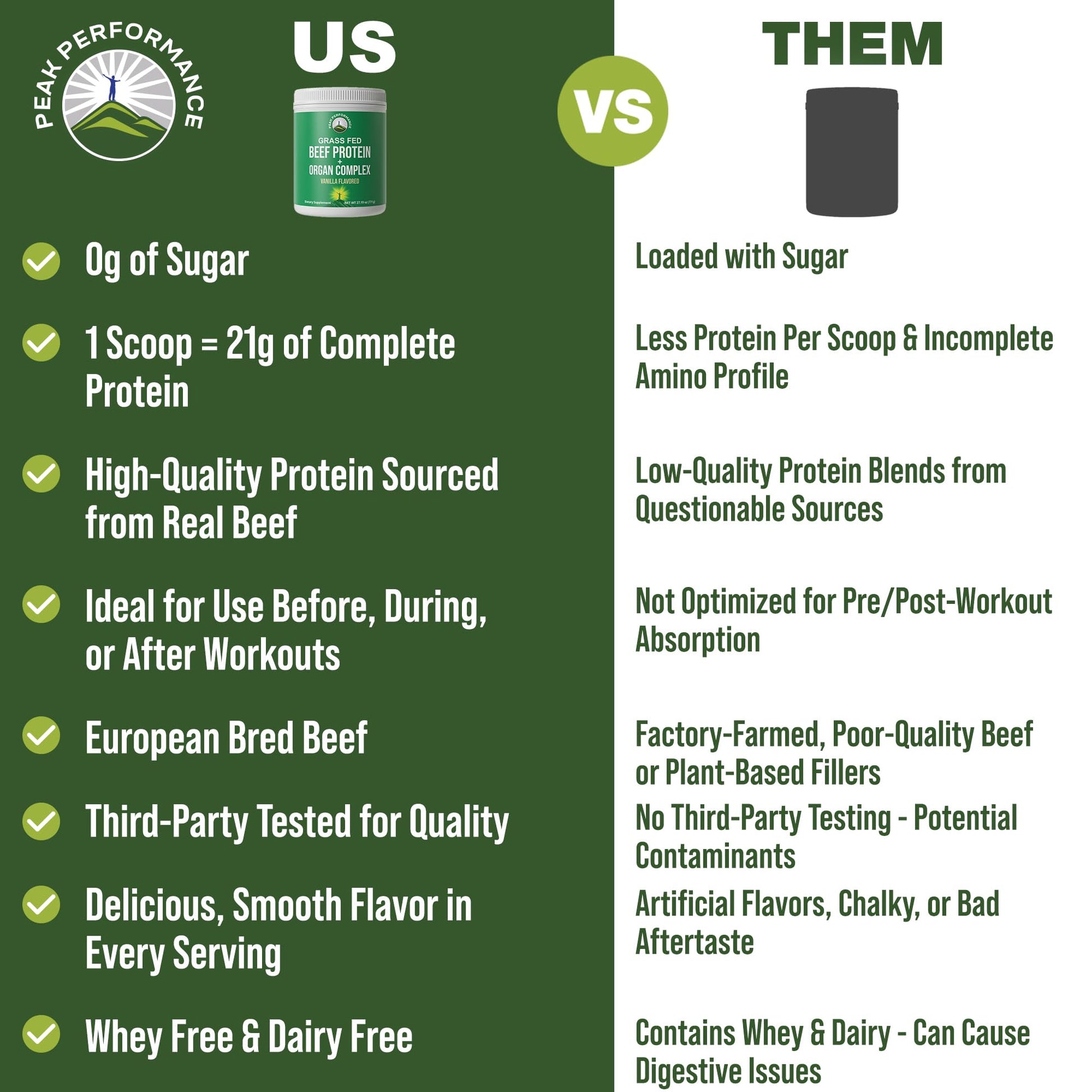 Grass Fed Beef Protein Powder + Organ Complex. Lactose Free Great Tasting Beef Protein Isolate. Animal Based Non Dairy No Whey Paleo Carnivore Supplement for Muscle Building. Vanilla Flavor Peak Performance Au supplements