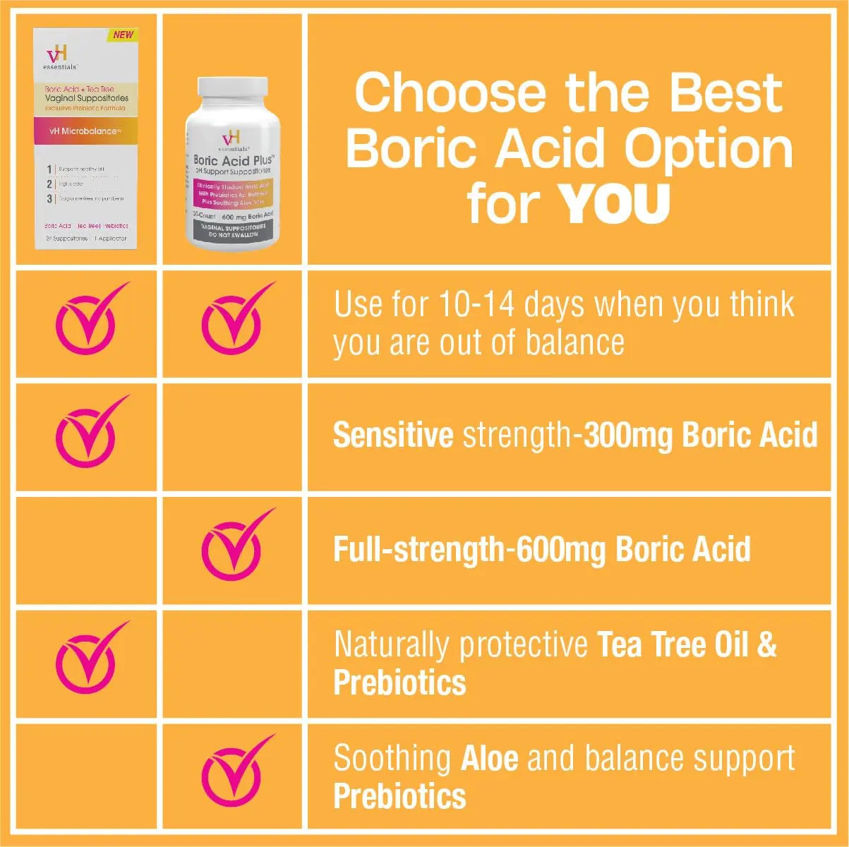 vH Essentials Boric Acid Plus Vaginal Suppositories, Prebiotic Infused with Soothing Aloe Vera, pH Support Formula Fights Odor and Promotes Freshness, 600mg Boric Acid, 30 Count vH essentials Au supplements