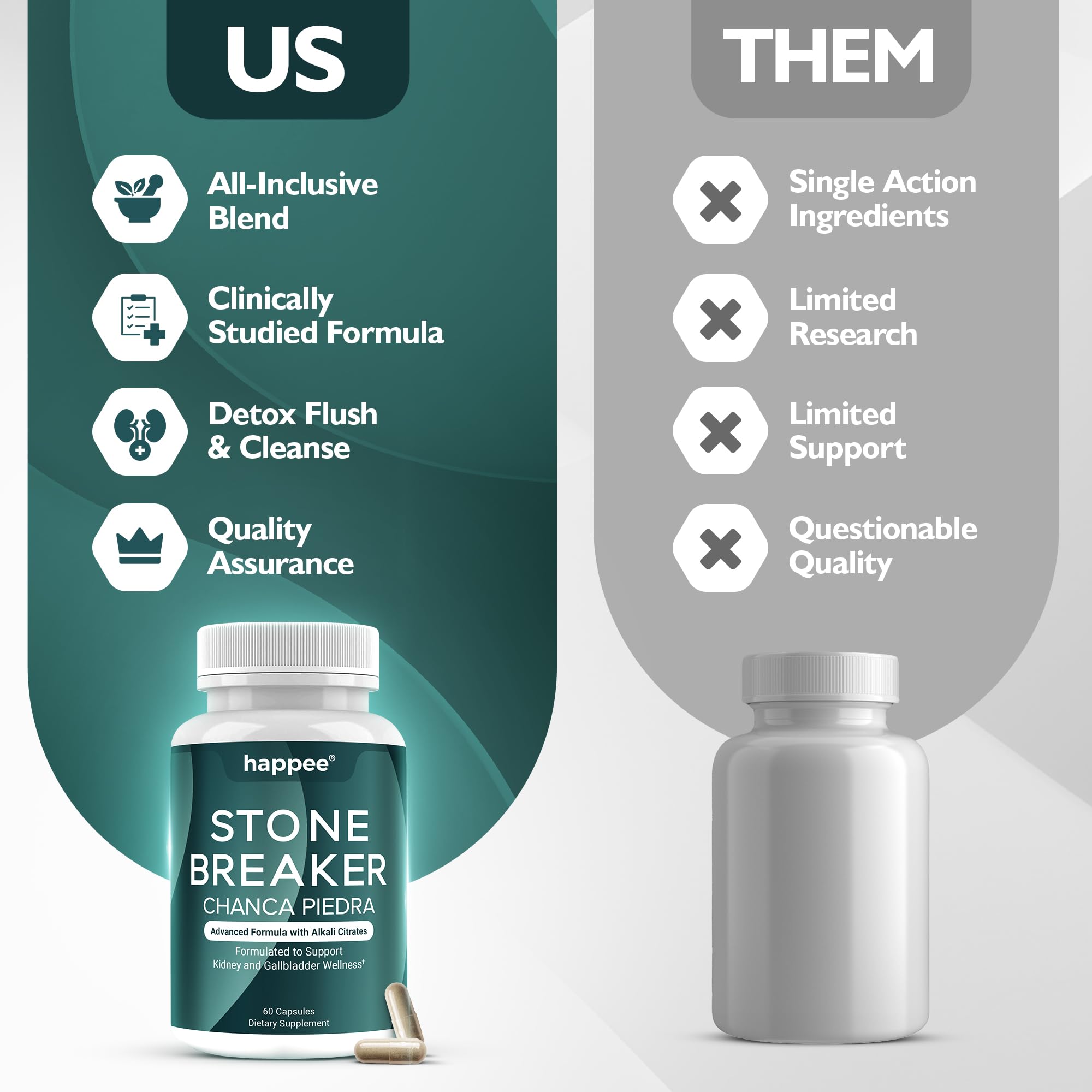 Happee Chanca Piedra Stone Breaker Kidney & Gallbladder Cleanse – Kidney Stone Dissolver & Passage Support - High Potency Phyllanthus Niruri with Magnesium, Potassium & Herbal Blend - 60 Capsules Happee Au supplements