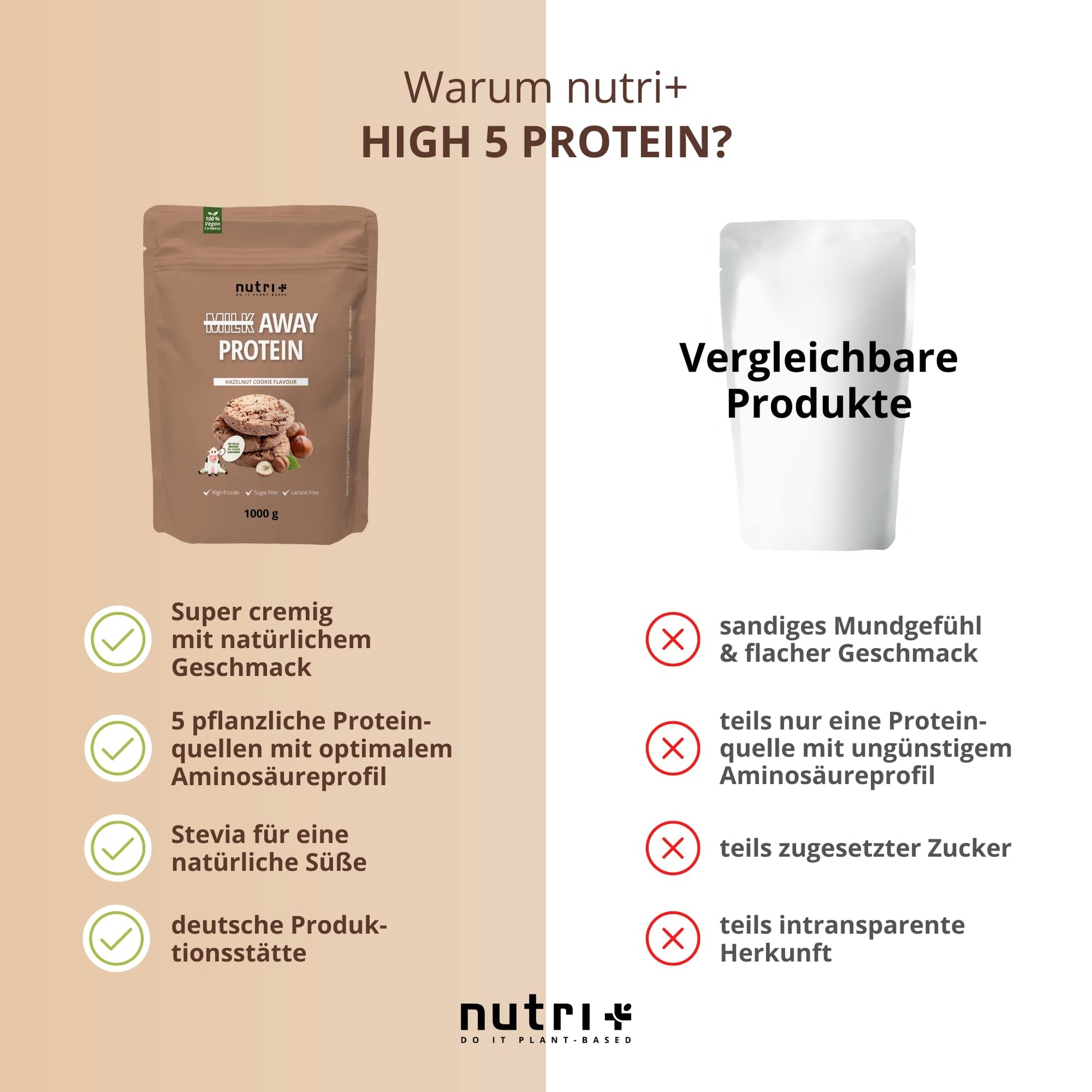 Vegan Protein Powder Hazelnut Cookie - Milk Away Vegan Protein Without Soy 1kg Nutri + Au supplements
