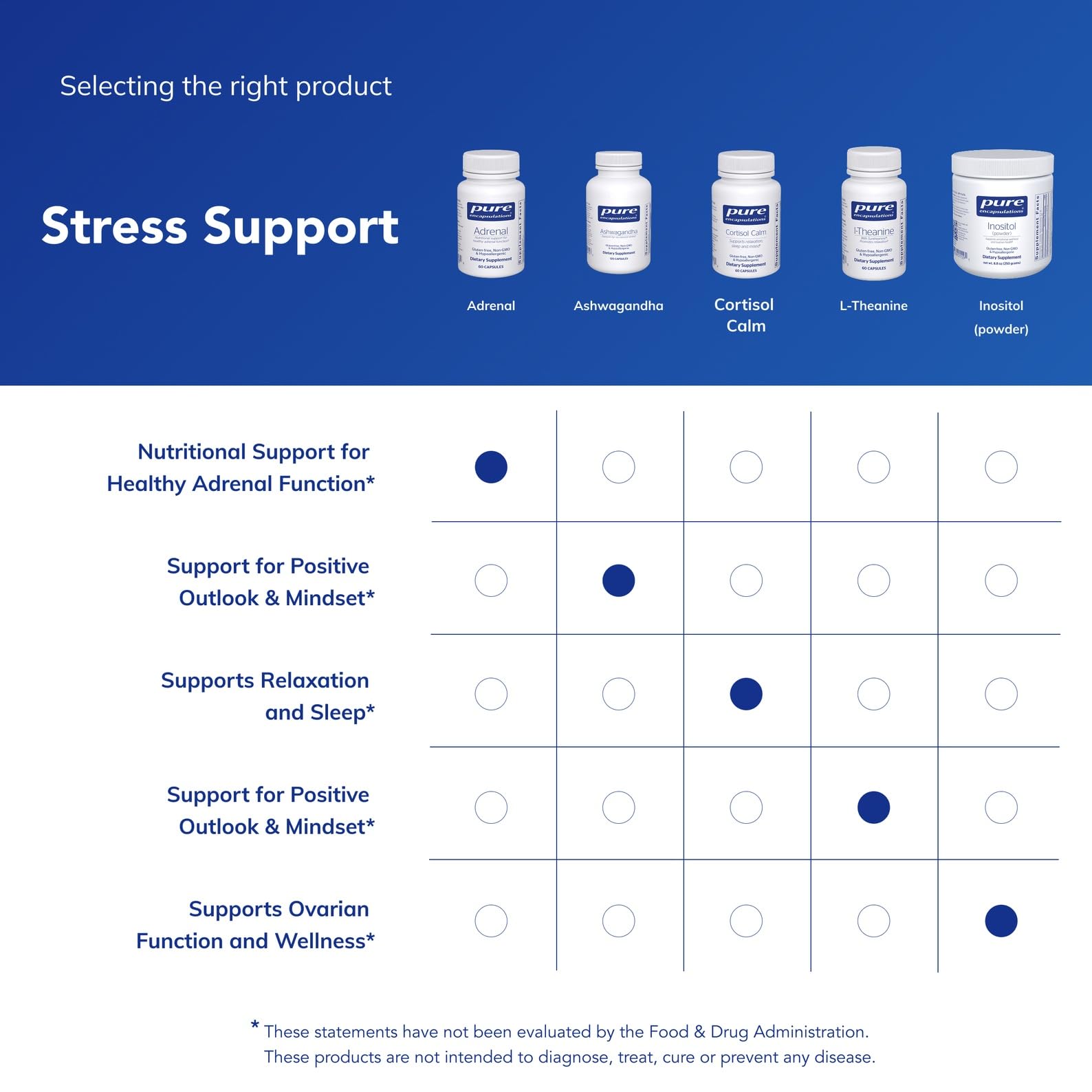 Pure Encapsulations Adrenal Cortex Supplement – Supplement to Support Cortisol Health, Energy Levels, Stress Moderation, and Gland Function – with Bovine Whole Adrenal & Cortex – 60 Capsules* Pure Encapsulations Au supplements
