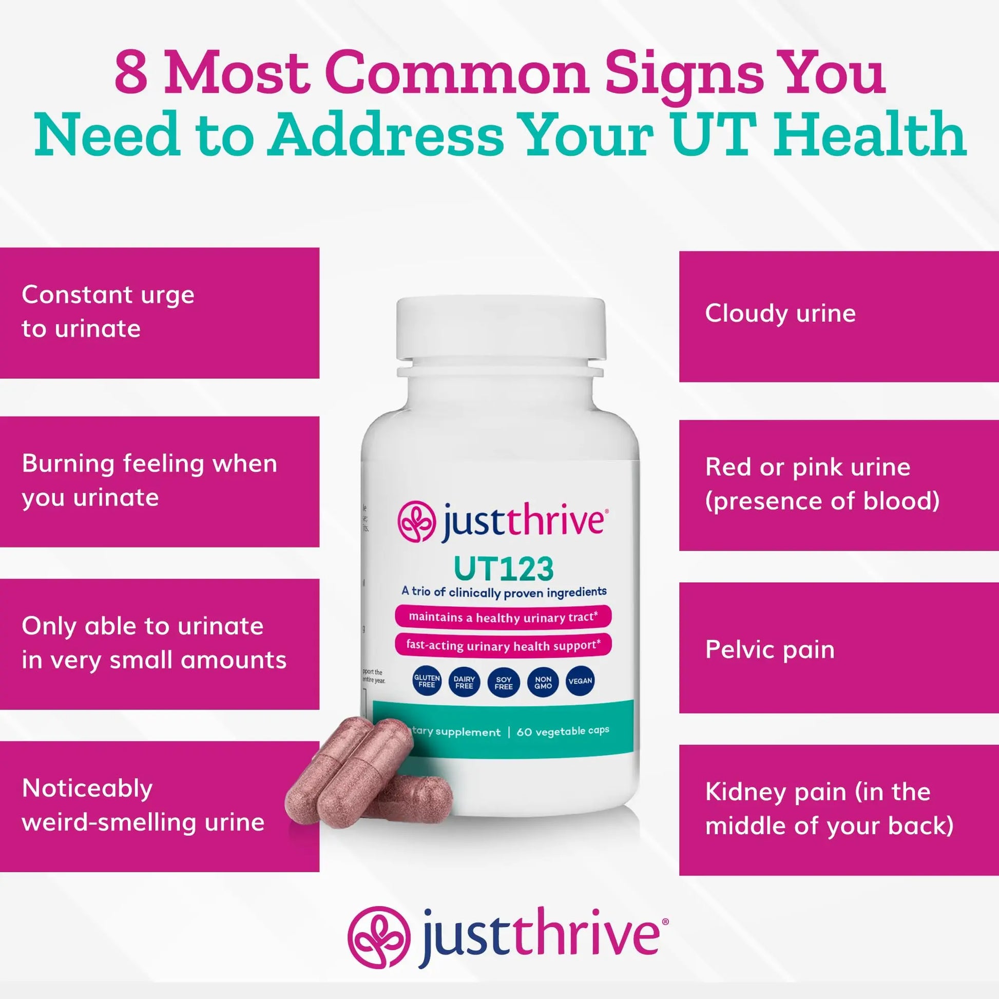 Just Thrive UT123 - Supports Urinary Tract Health for Women - Made with Cranberry, 60 Capsules Just Thrive Au supplements