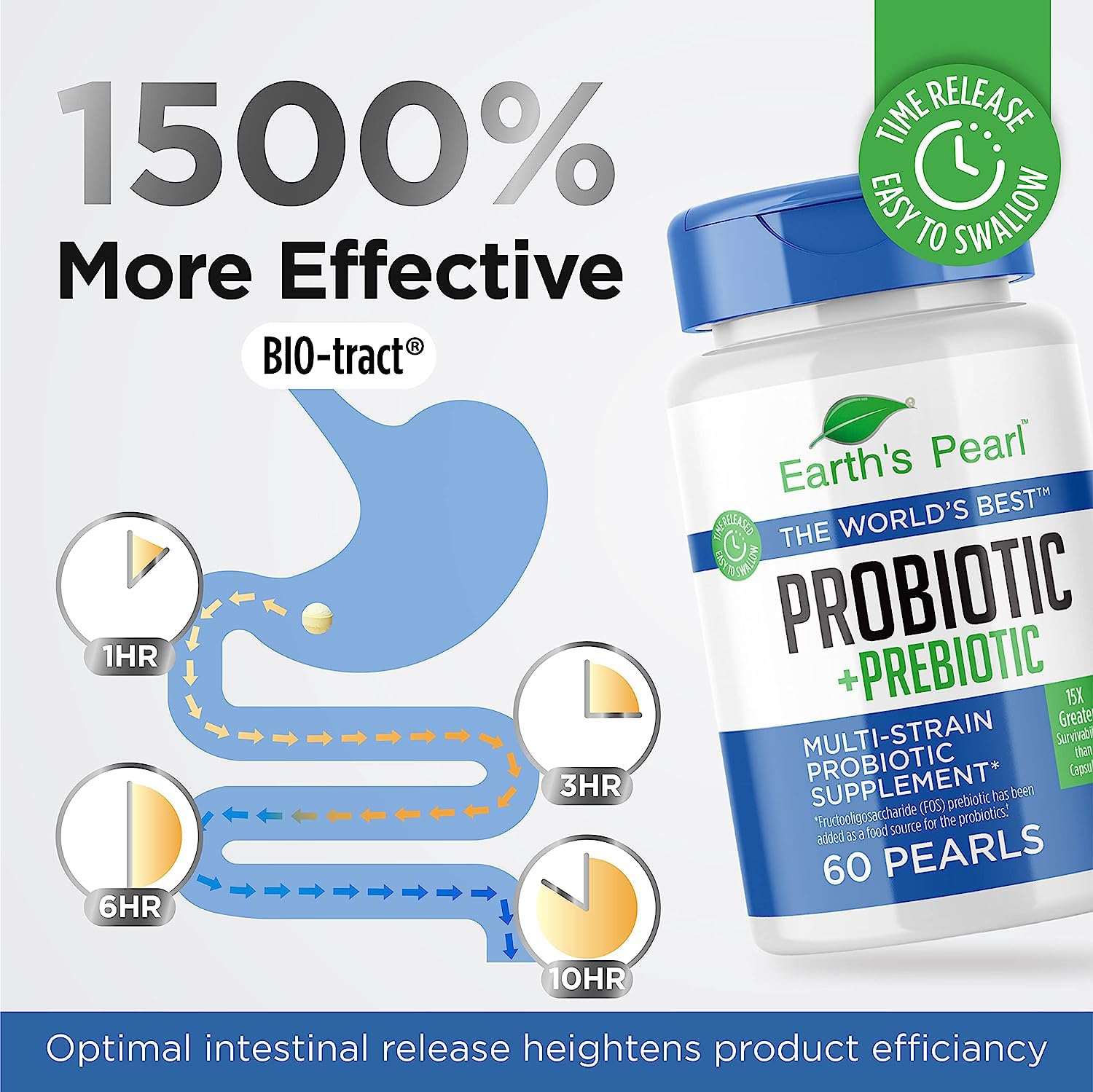 Earth's Pearl Probiotics for Women & Men & Kids - Pearl-Shaped Probiotic & Prebiotics with BIO-Tract®, 4 Billion CFU, Gut Health Support (60-Day Supply) Earth's Pearl Au supplements
