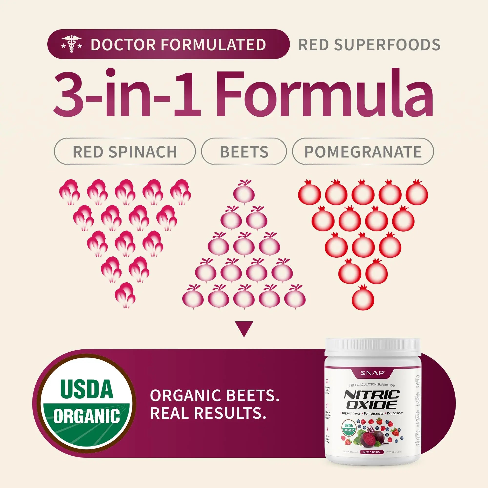 Snap Supplements Organic Beet Root Powder Nitric Oxide Supplement for Men & Women, Red Spinach & Pomegranate, Supports Healthy Energy & Blood Pressure Already in Normal Range, 30 Servings, Mixed Berry Snap Supplements Au supplements