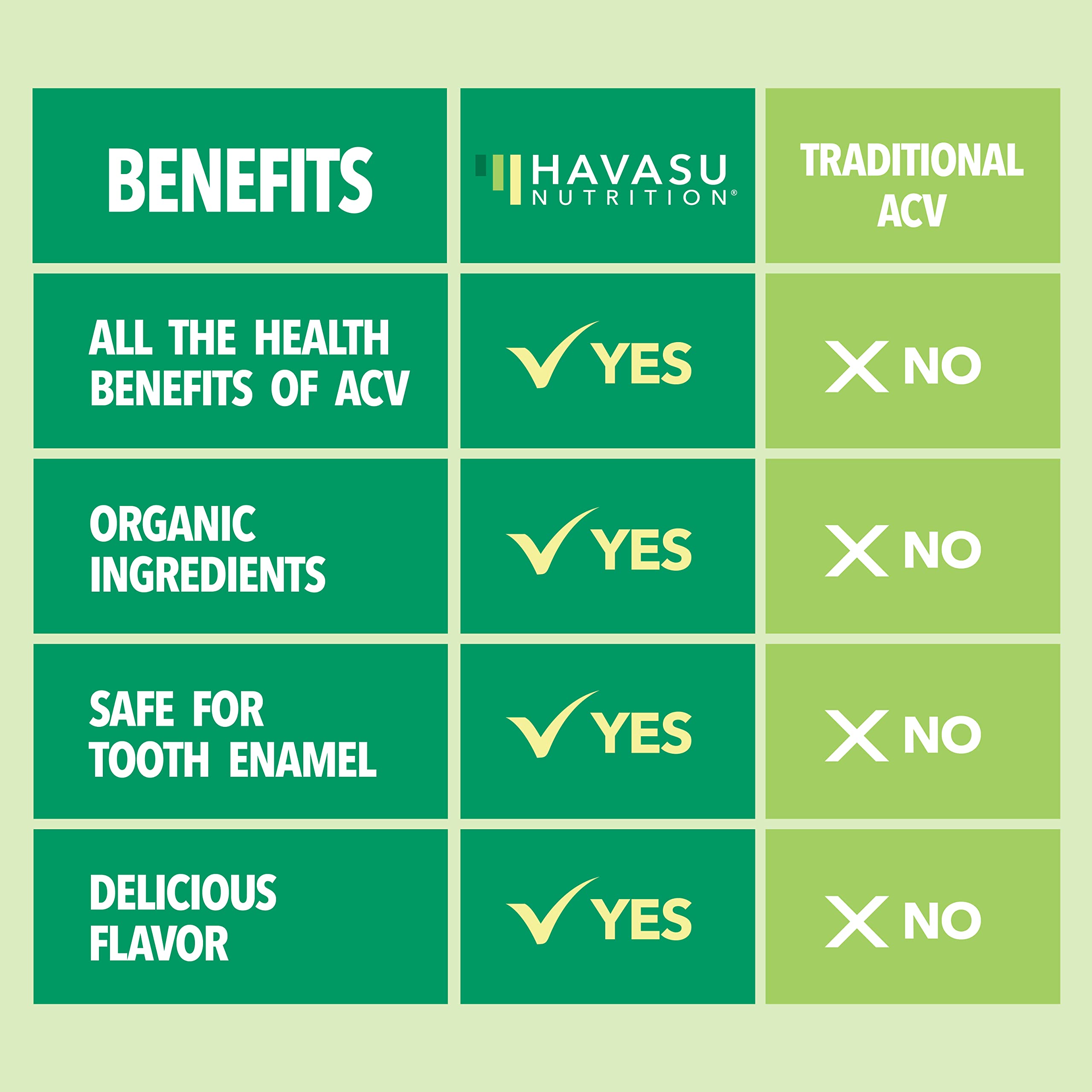 Organic Apple Cider Vinegar Gummies Detox | The Mother Enzyme | ACV Gummy HAVASU NUTRITION Au supplements