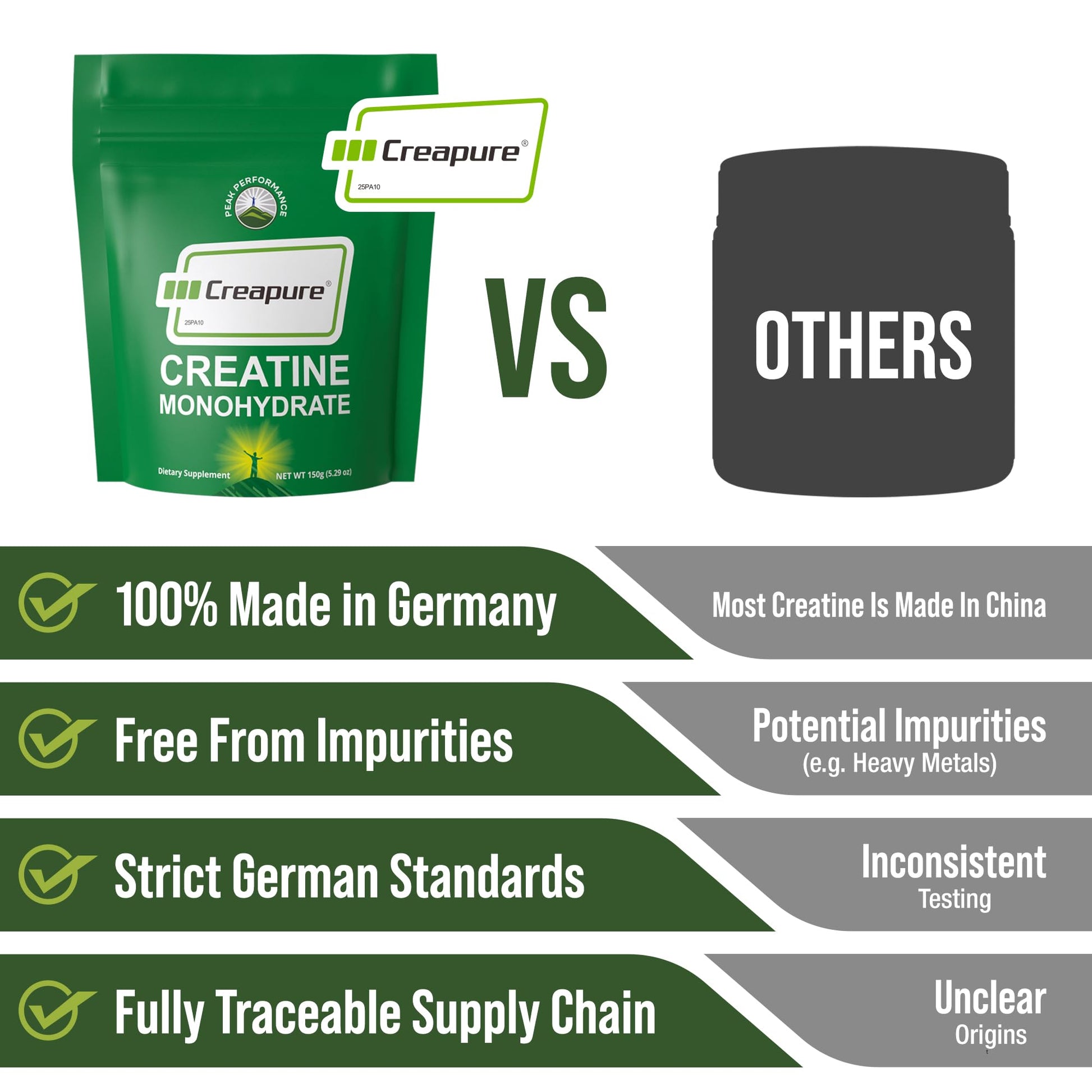Creapure Creatine Monohydrate Powder. Ultra High Purity German Made Creatine with Nothing Else Added at All. Pure and Unflavored for Men & Women. Zero Bloating, No Sugar, Vegan Friendly Supplement Peak Performance Au supplements