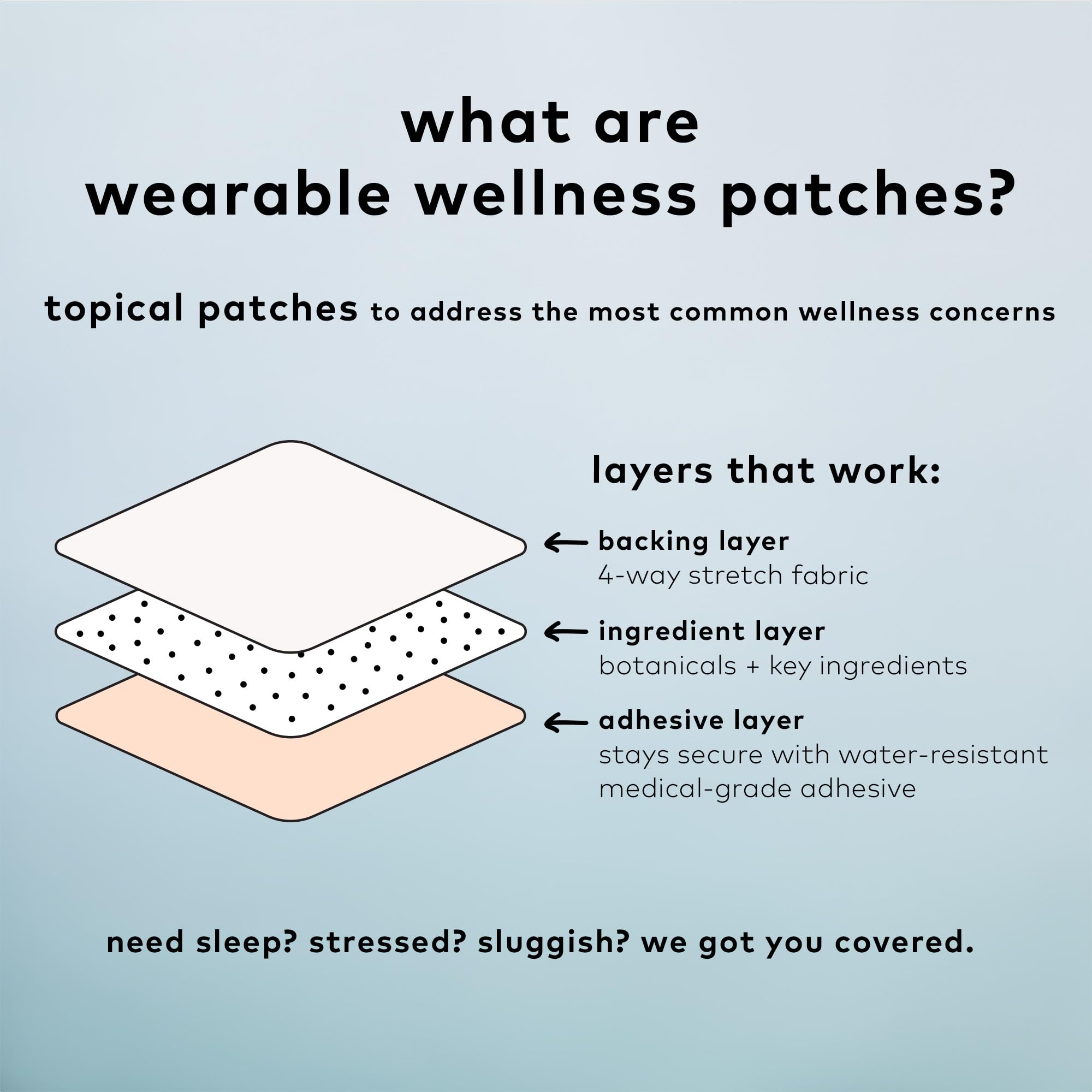 The Good Patch Muscle Pain Relief Patches, Natural Patch with Menthol, Lavender, Arnica and Aloe Vera, Sustained Release, Plant Powered Wearable Wellness, For Back, Neck, Arms, Legs (16 Total Patches) The Good Patch Au supplements