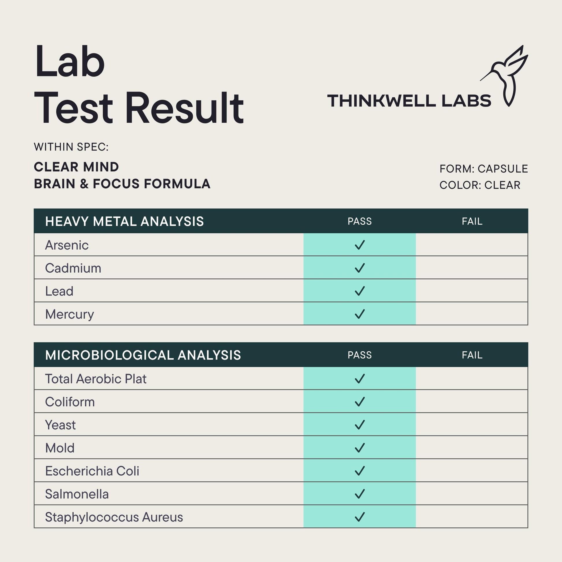 THINKWELL LABS Brain Supplements for Memory and Focus for Women and Men, Focus Supplement, Memory Supplement for Brain, Nootropic with Boron, Huperzine A, Phosphatidylserine (40-in-1, 60 Capsules) THINKWELL LABS Au supplements