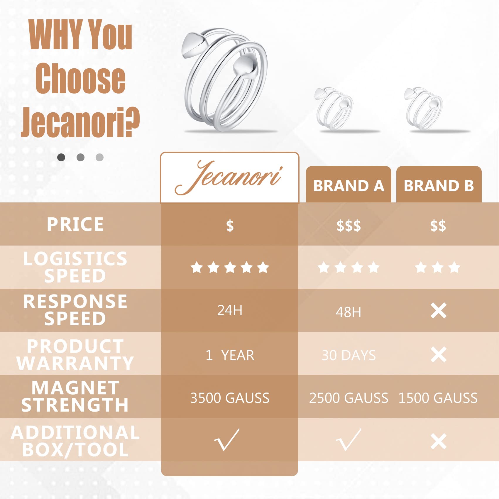 Jecanori Copper Rings for Women,Magnetic Ring Adjustable Love Heart Copper Rings Jecanori Au supplements