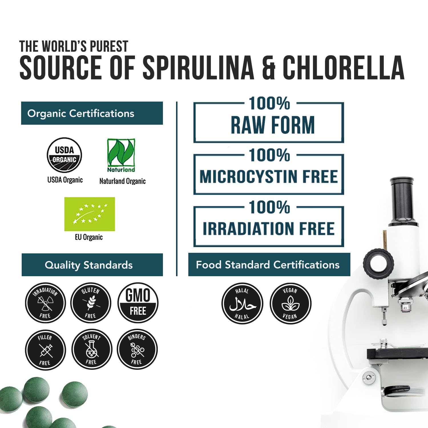 Organic Spirulina & Chlorella Tablets – 4 Organic Certifications, Raw, Non-Irradiated – 50/50 Blue Green Algae Blend – Antioxidant Content Equal to 5 Servings of Vegetables (120 Tablets) Triquetra Health Au supplements