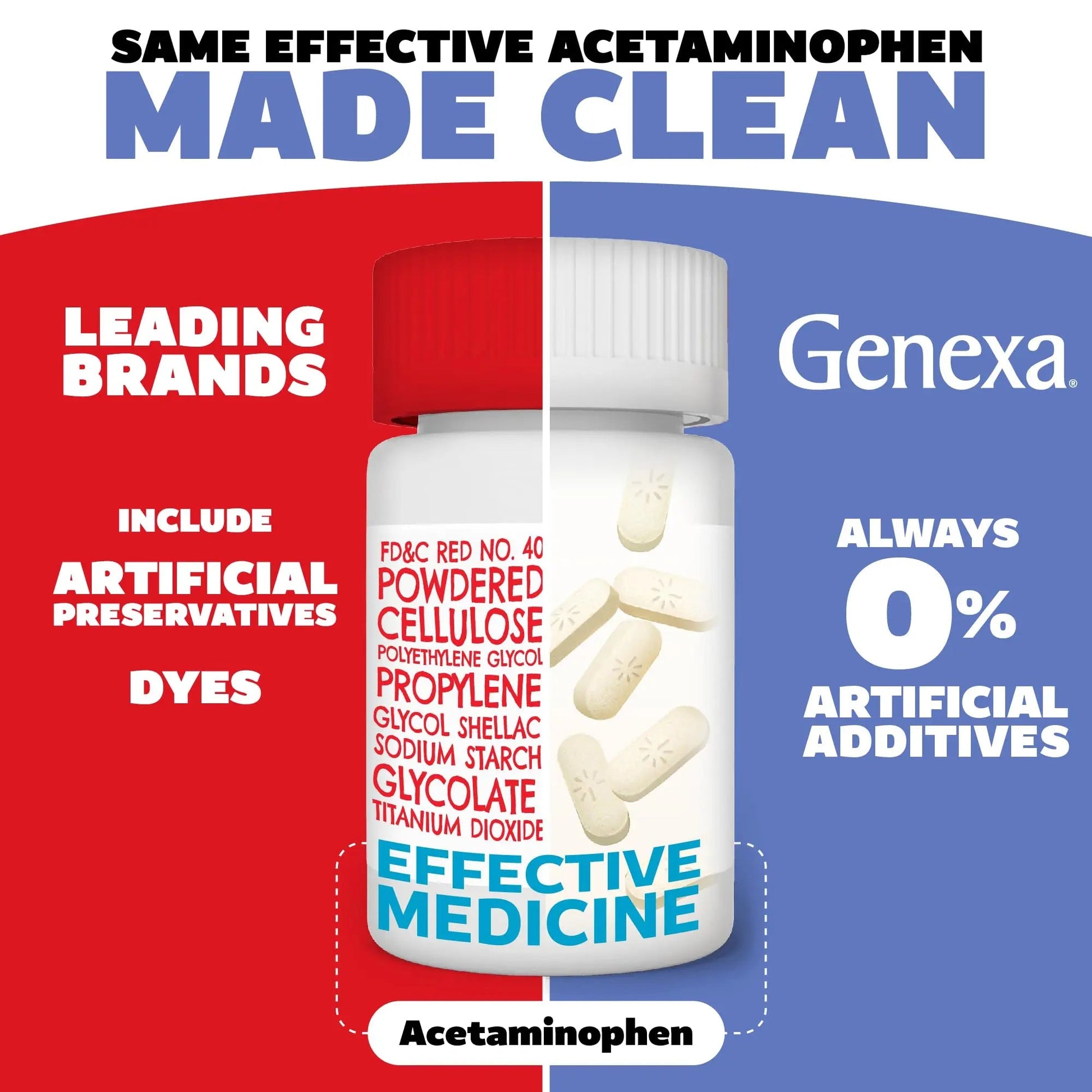 Genexa Clean Acetaminophen 500mg Extra Strength, Dye Free Pain Reliever Fever Reducer, 0% Artificial Additives, Pain Medicine for Adults, Relieves Headache, Backache, Minor Arthritis Pain, 100 Tablets Genexa Au supplements