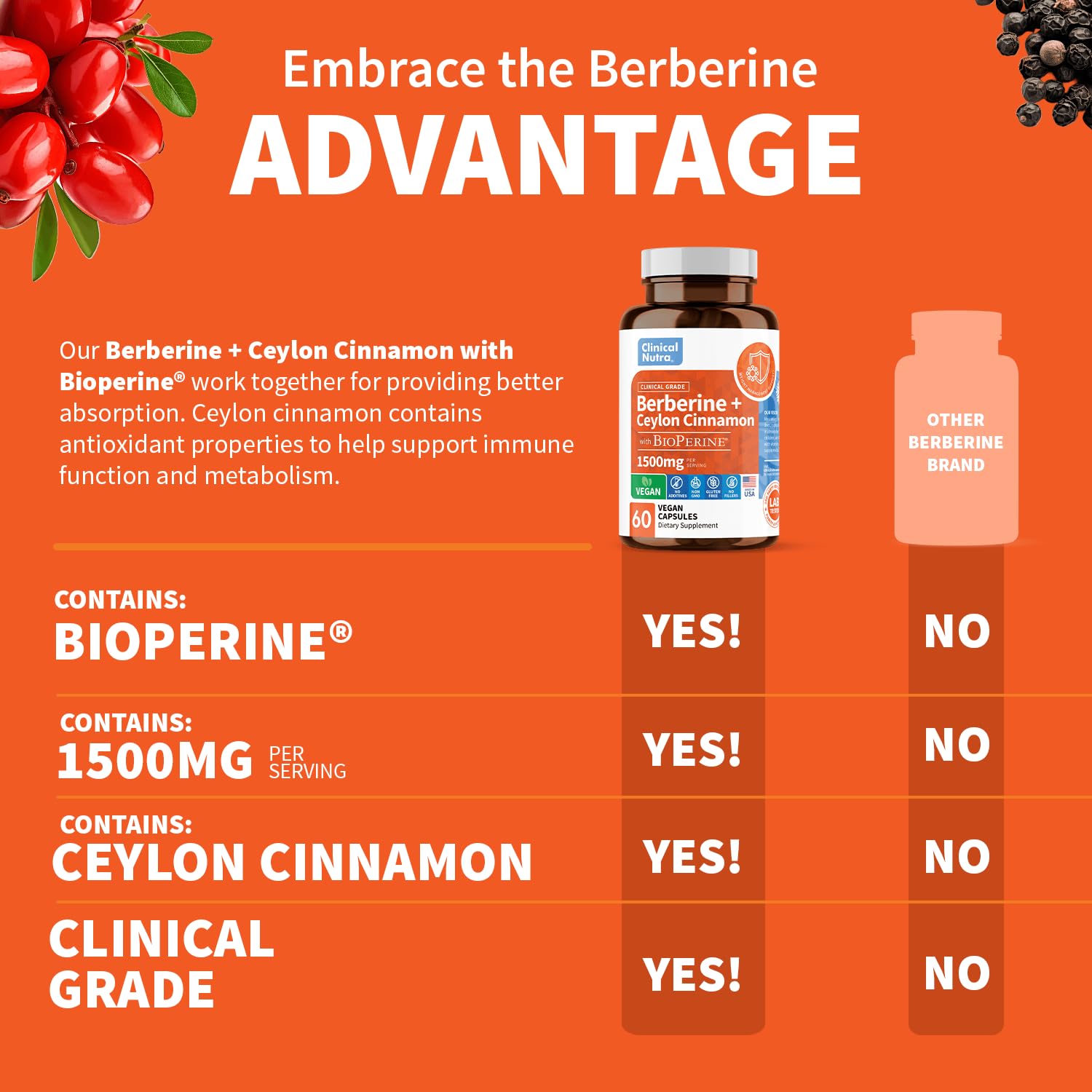 Clinical Grade Berberine Supplement 1500mg HCL Plus Ceylon Cinnamon Weight Managemen Clinical Nutra Au supplements