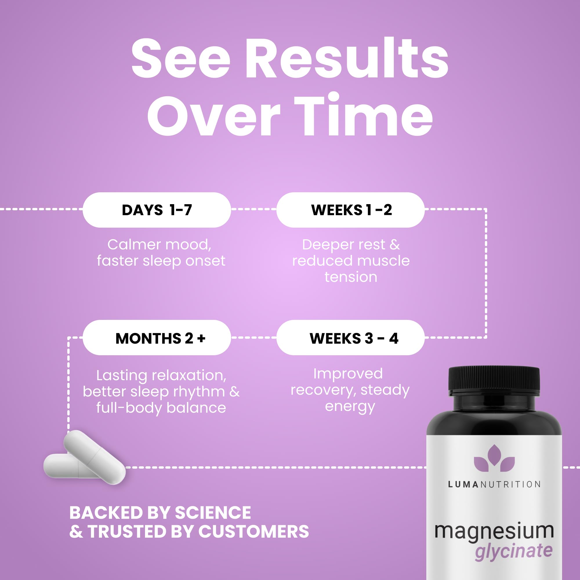 Luma Nutrition Magnesium Glycinate 1000mg - Support Stress, Sleep, Nerve & Muscle Health - 500mg Pure Magnesium Supplement Capsules - Chelated for High Absorption - 60 Veggie Capsules Luma Nutrition Au supplements
