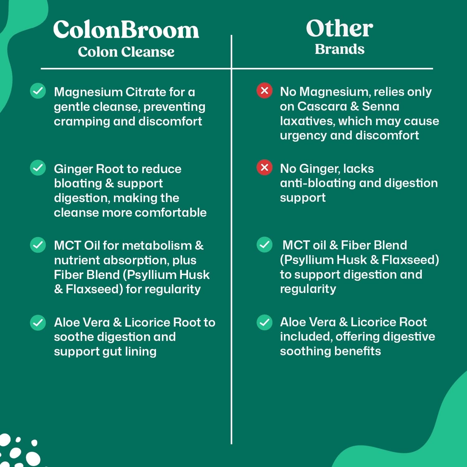 ColonBroom 15 Day GLP-1 Colon Cleanse & Detox Cleanse for Weight Management with Probiotics & Magnesium | Reduce Bloating & Boost Metabolism & Digestion - Effective Gut Cleanser Detox for Women & Men ColonBroom Au supplements