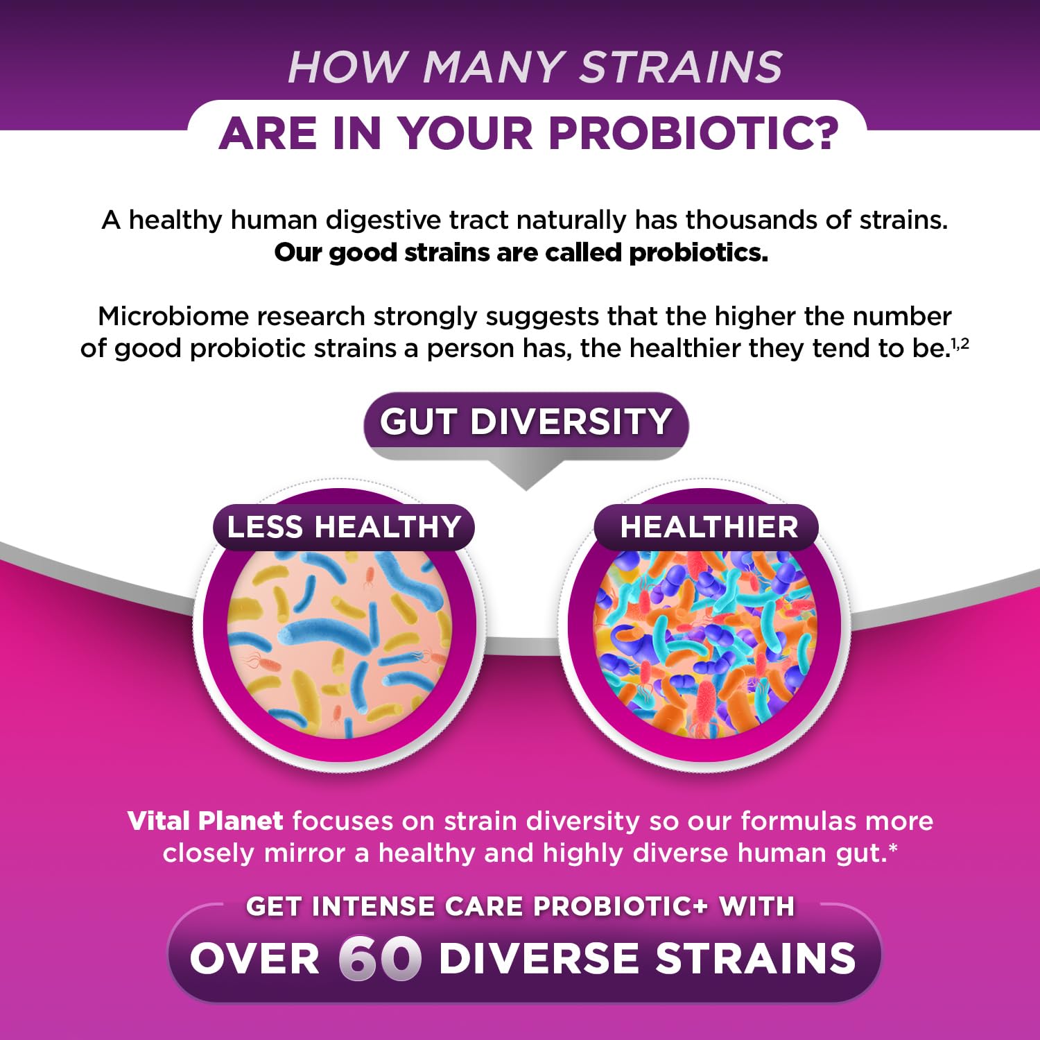 Vital Planet - Intense Care Vaginal pH & Urinary Probiotics for Women Plus Organic Prebiotics, Postbiotics, and Parabiotics, 65 Billion CFU and 64 Strains, Immune and Digestive Health 30 ct Vital Planet Au supplements
