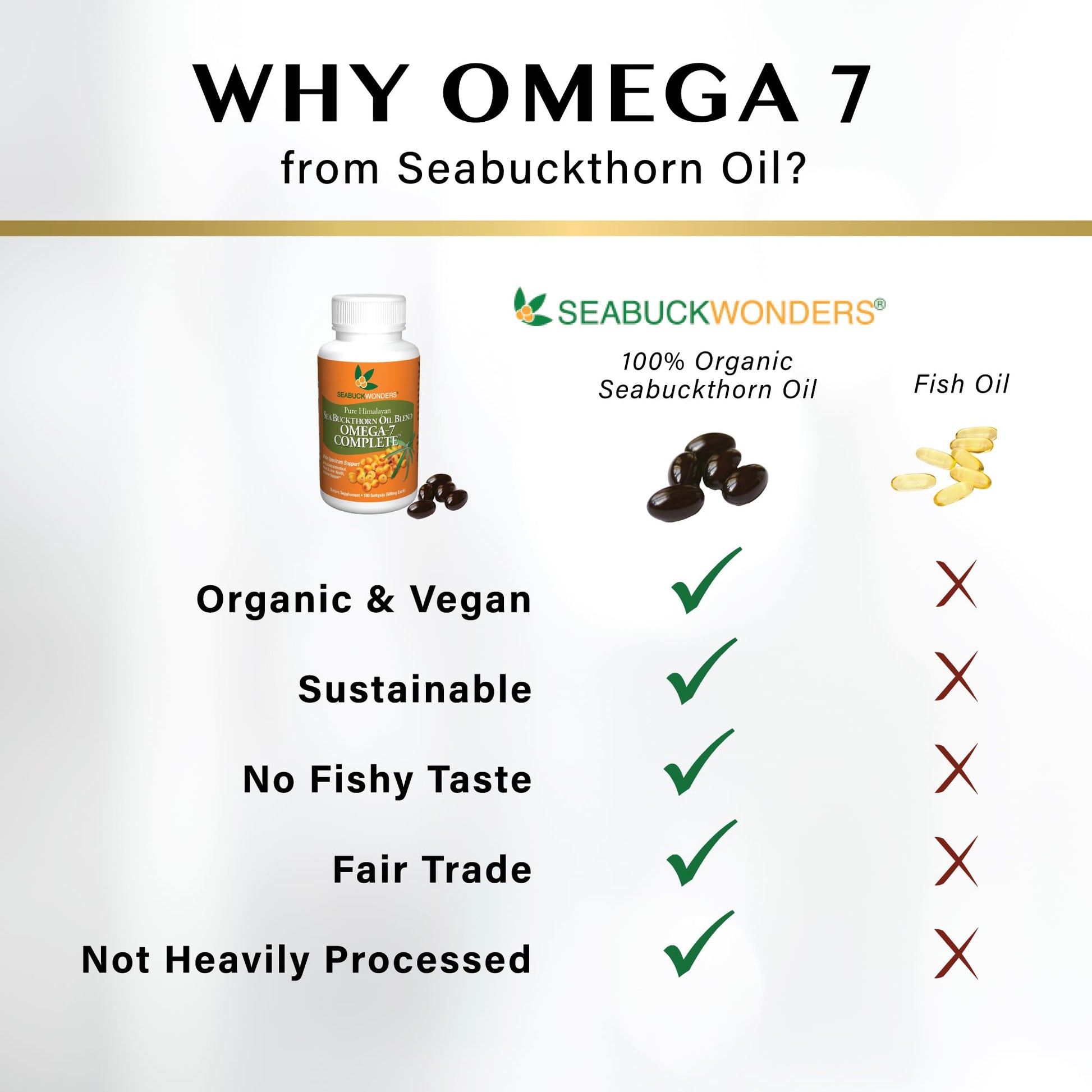SeabuckWonders Sea Buckthorn Oil Blend, Omega-7 Complete, Max Potency, 120 Count SEABUCKWONDERS Au supplements