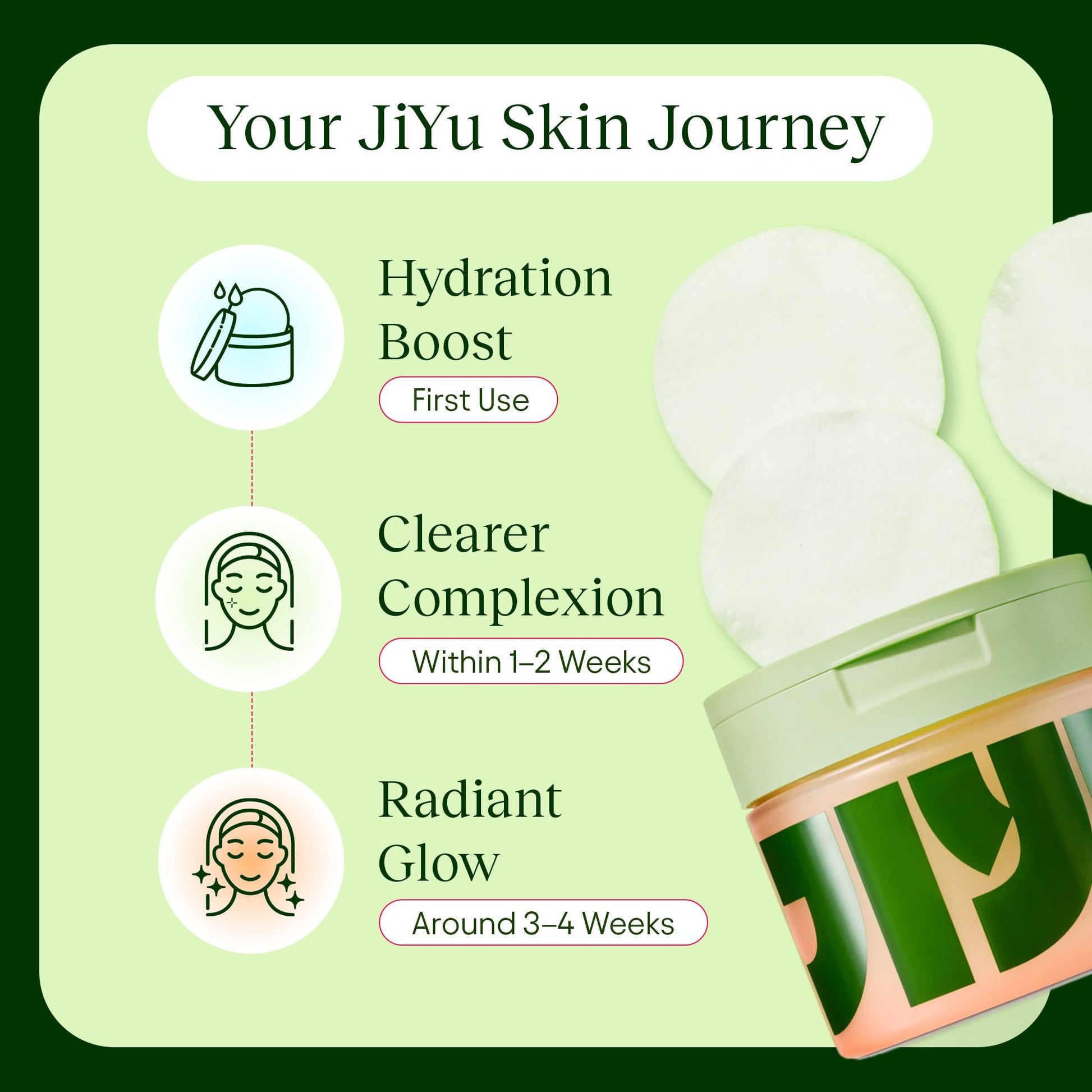 JiYu Toning Polish Pads - Korean Skincare for Dark Spots, Wrinkles & Dull Skin - Hydrating Facial Treatment with Snail Mucin, Niacinamide, Peptides & Centella - 100 Count JiYu Au supplements