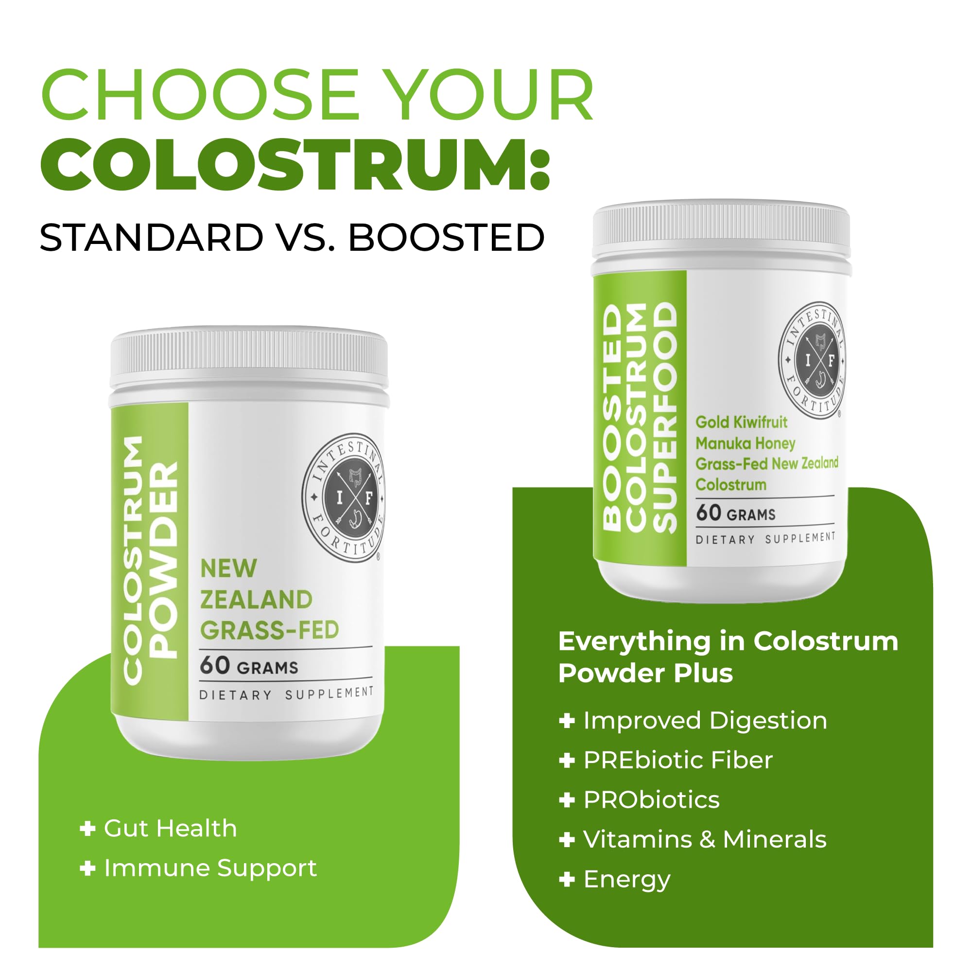 Intestinal Fortitude Boosted Colostrum Superfood Dietary Supplement: Grass-Fed New Zealand Bovine Colostrum, Gold Kiwifruit, Manuka Honey, for Digestion, Immune System, and Gut Health (60 Grams) Intestinal Fortitude Au supplements
