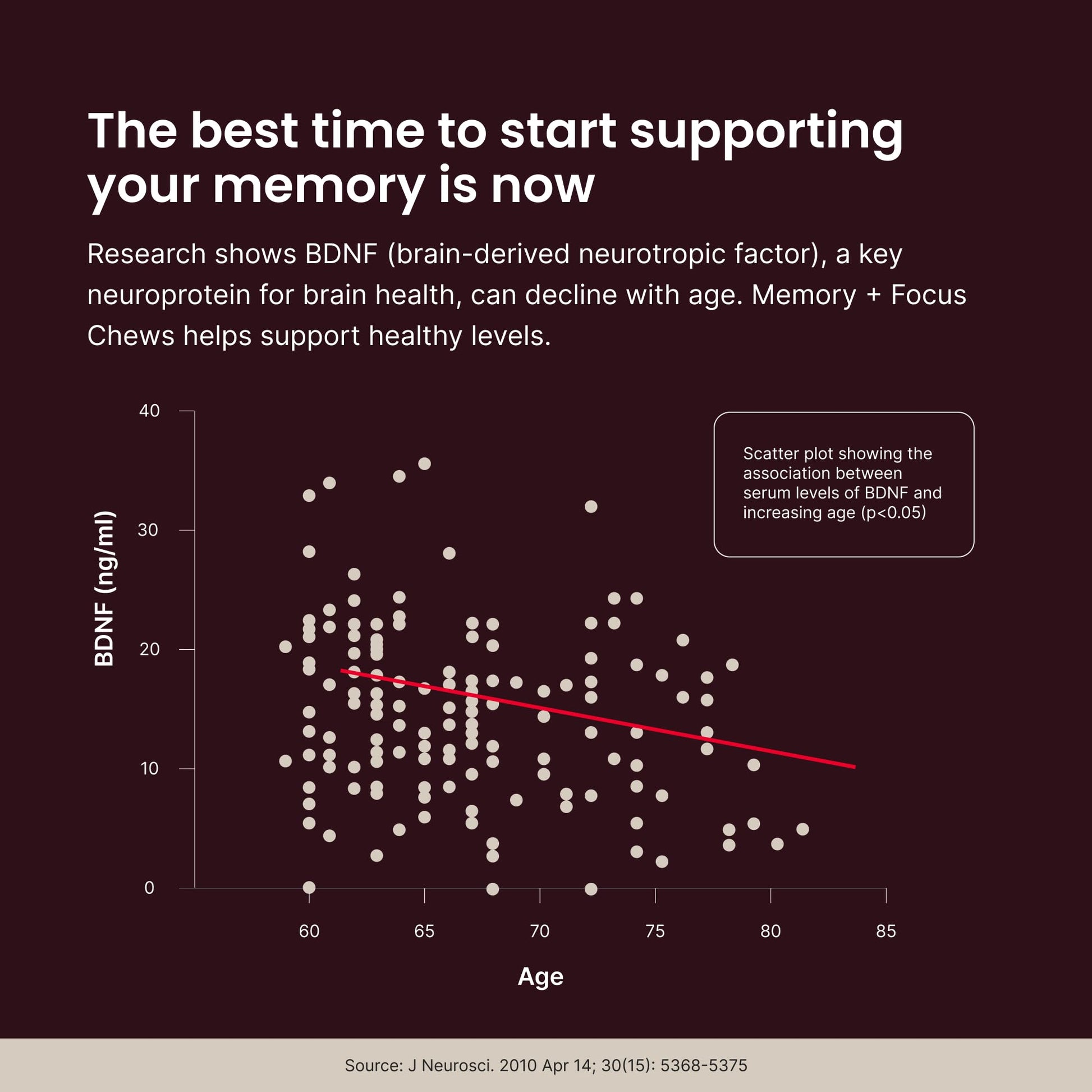 Humann Memory and Focus Chews, Brain Supplement for Mental Alertness with Beet Root Powder, Clinically Studied Nootropics, Resveratrol Plus Beet Root Powder, Blueberry Pomegranate Flavor, 30 Count Humann Au supplements