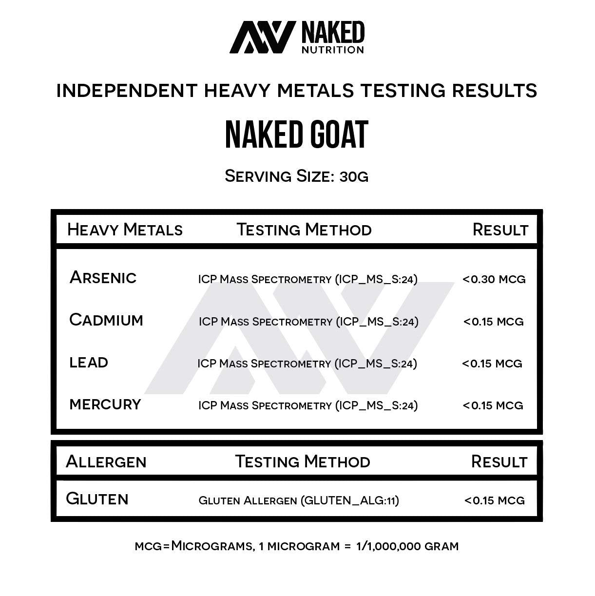 NAKED nutrition Naked Goat - Pasture Fed Goat Whey Protein Powder from Small-Herd NAKED Au supplements