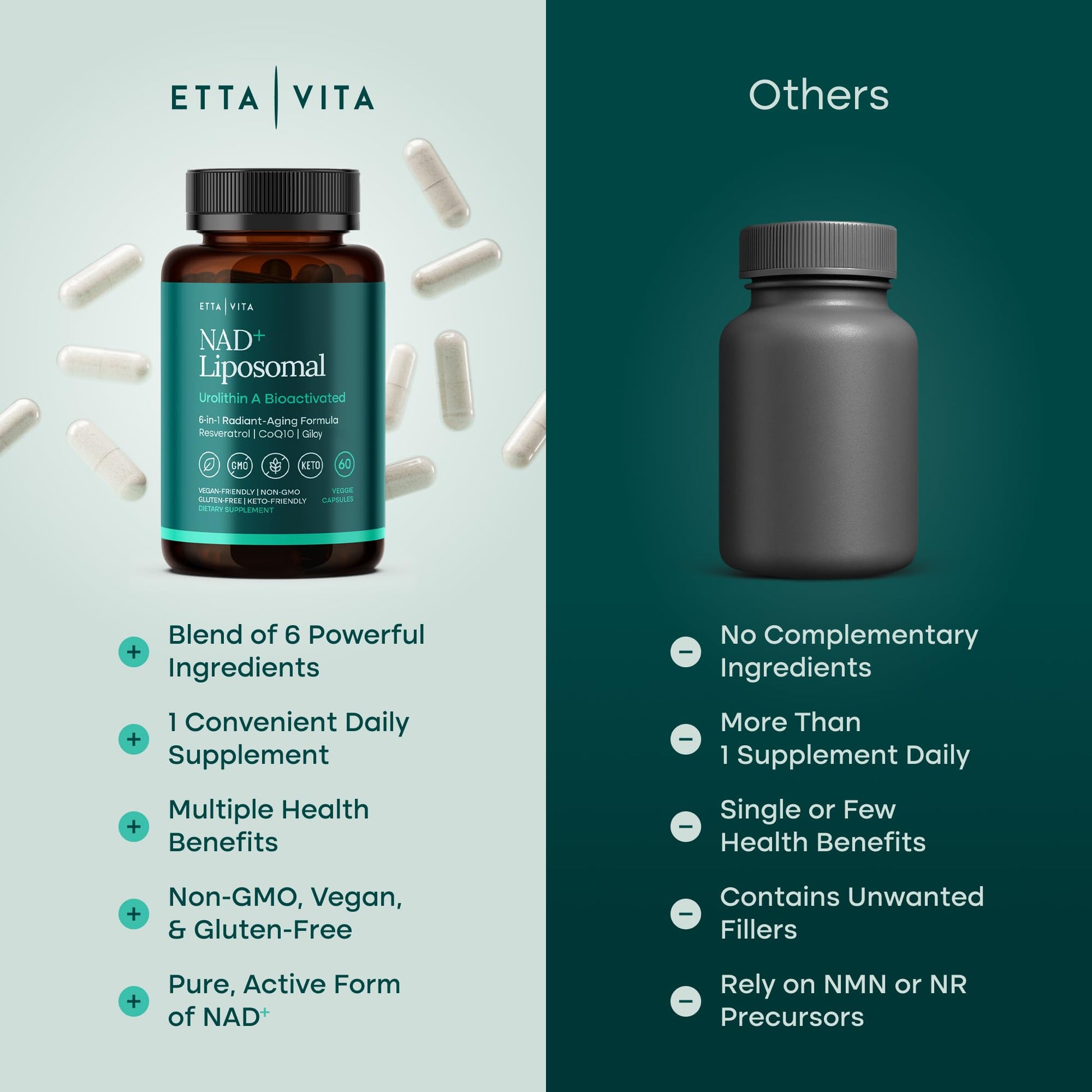 Liposomal NAD+ Supplement - Resveratrol, Urolithin A, CoQ10 & Muira Puama (Made in USA) NAD Supplement for Natural Energy, Brain Fog, Digestion, Detox, Gut Health, Microbiome, NR NMN Replacement Etta Vita Au supplements