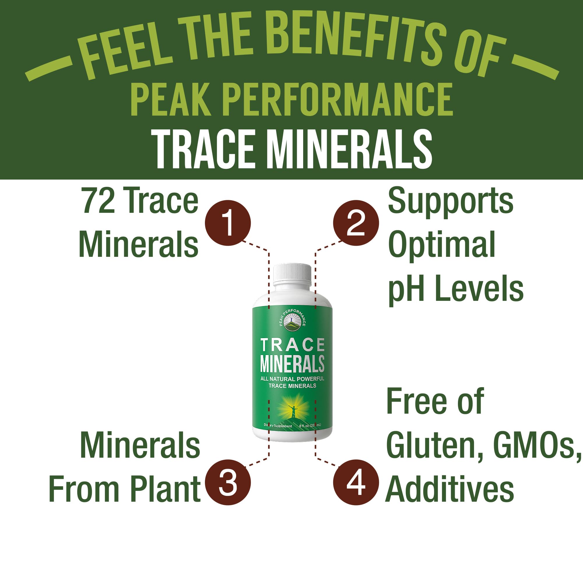 Ultra High Purity Trace Minerals Liquid Drops for Water. Ionic Plant Based Fulvic Trace Mineral Drop Supplement + Magnesium. Replenishes Natural Minerals, Electrolytes + Optimal pH Levels Peak Performance Au supplements