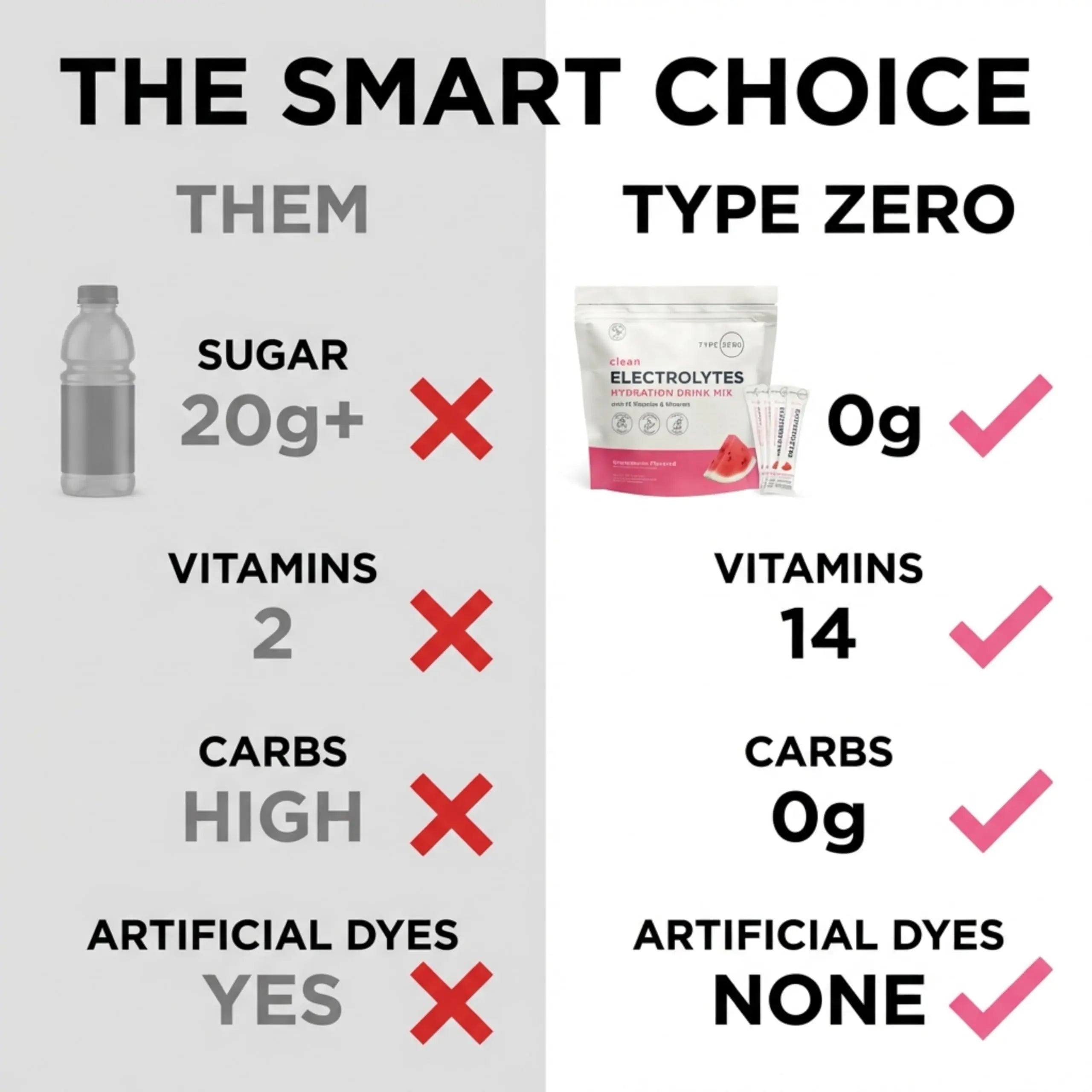 Type Zero Sugar Free Electrolytes Powder Packets + Clean Hydration Powder Stick Packs with 14 Vitamins and Minerals - Watermelon Flavor, 30 Servings Type Zero Au supplements