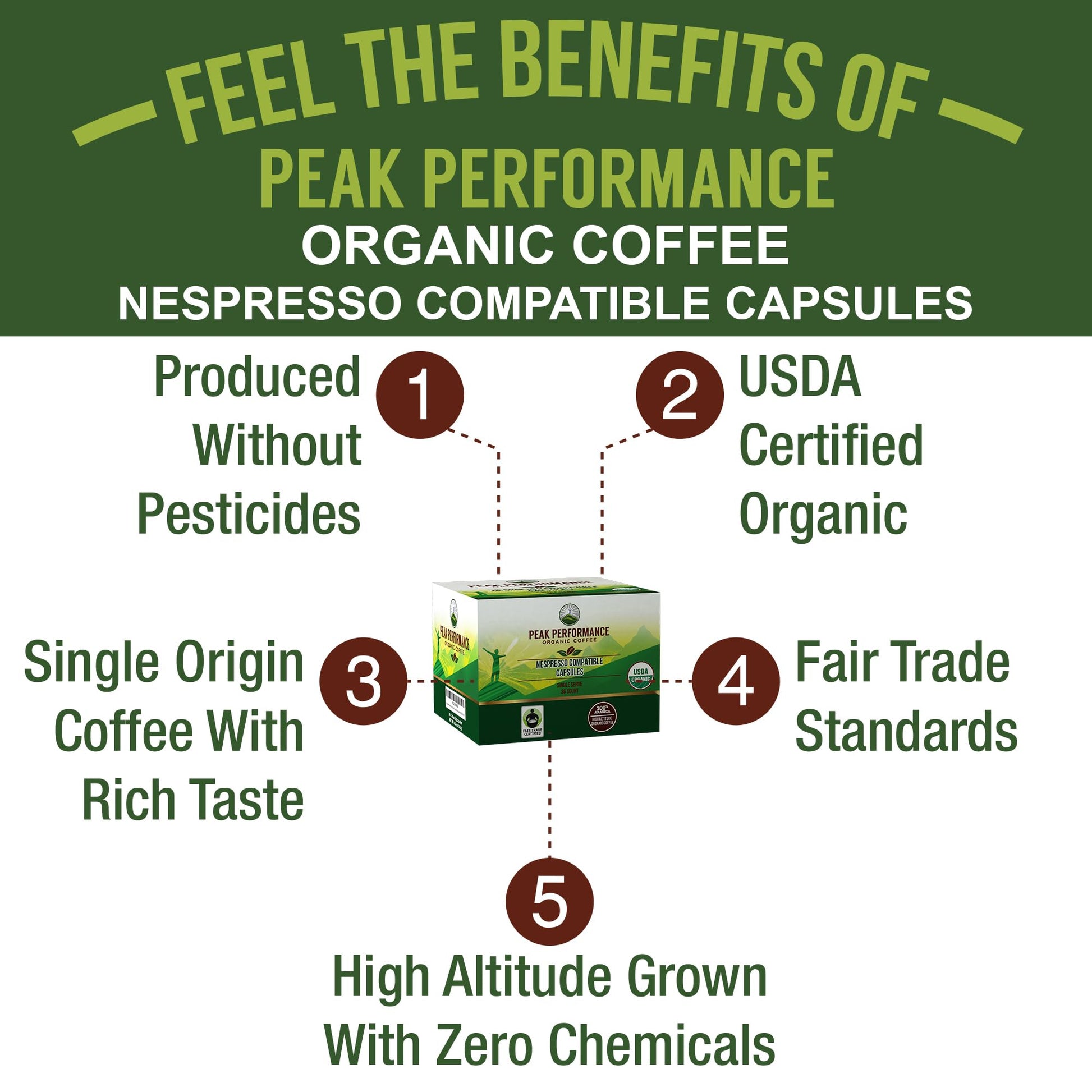 Peak Performance Organic Capsules for Nespresso Machines - Fair Trade, Low Acid, Organic Espresso Coffee Pods (36 Count) Compatible with All Nespresso Capsule Brewers - Medium Roast Single Serve Pod Peak Performance Au supplements